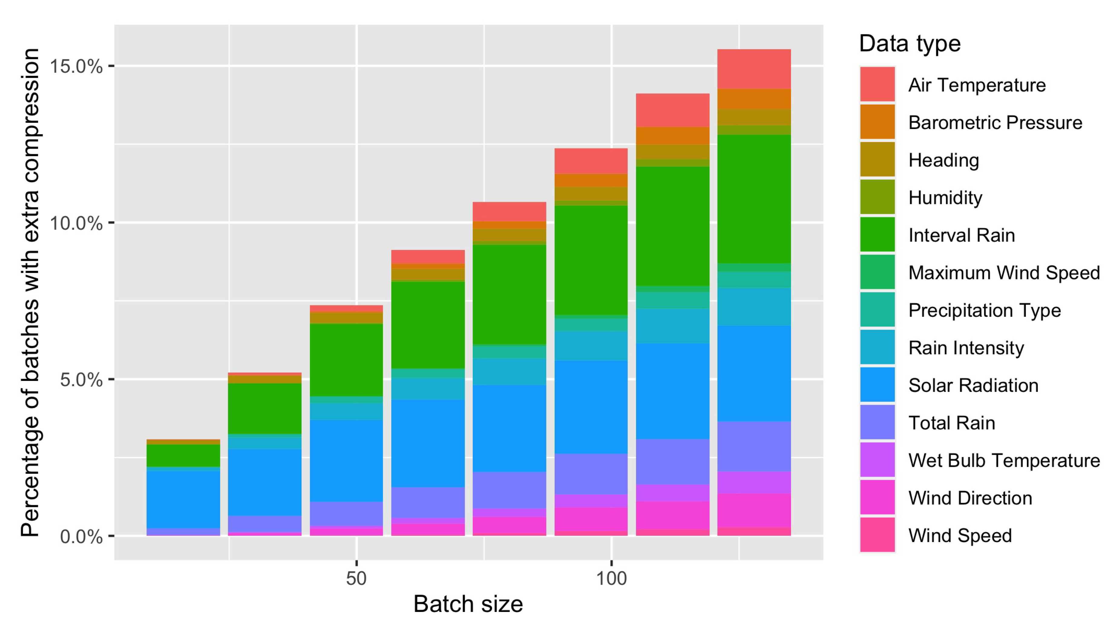 Algorithms Free FullText On the Optimal Calculation of the Rice