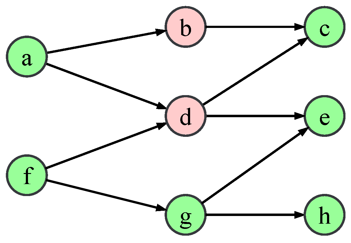 Algorithms 13 00183 g001 Algorithms 13 00183 g001