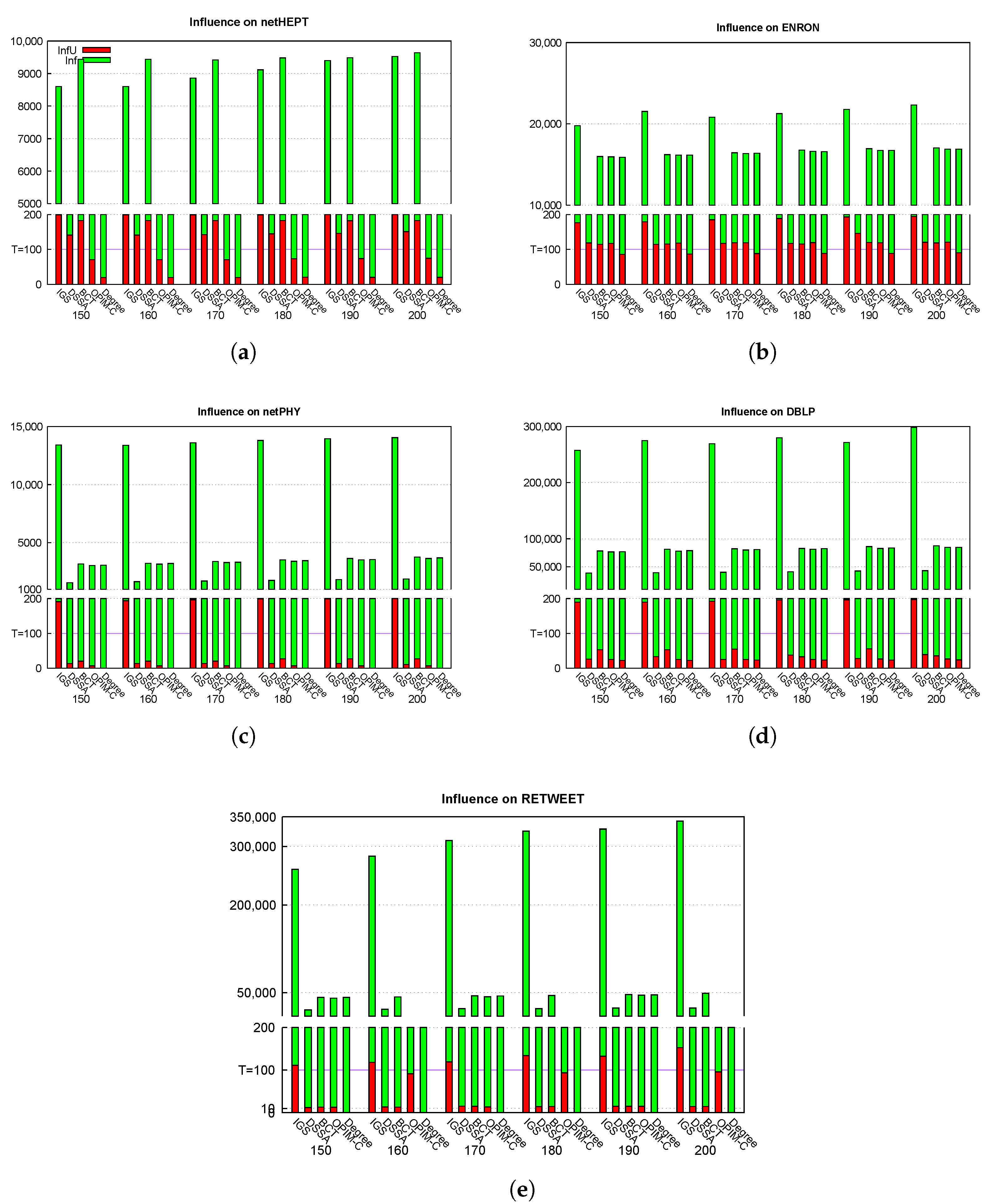 Algorithms 13 00183 g002 Algorithms 13 00183 g002