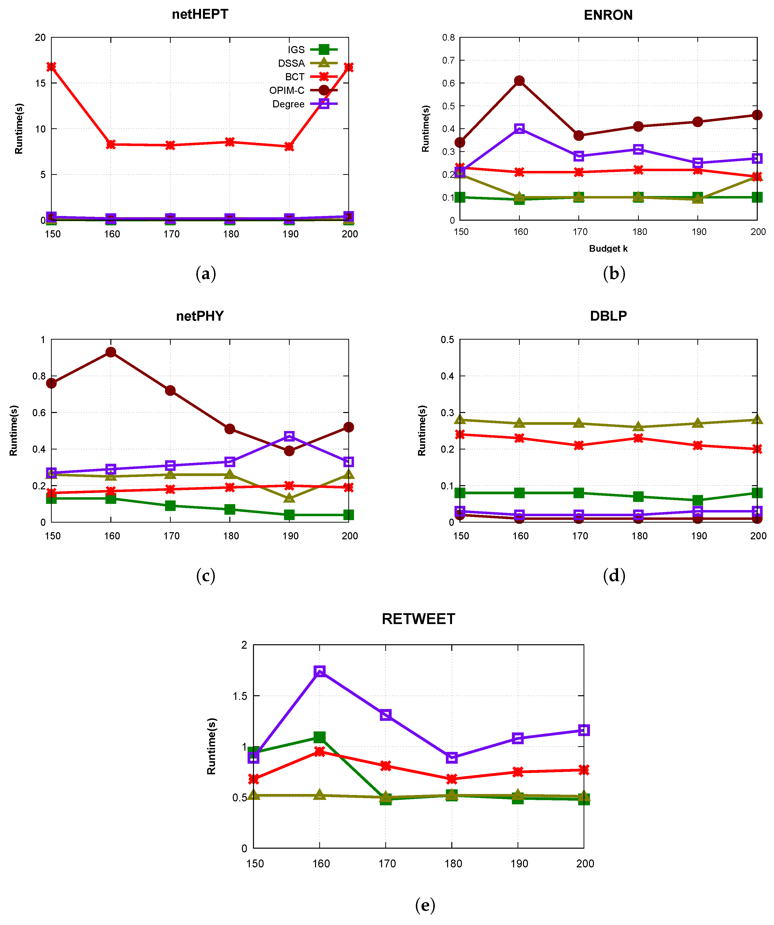 Algorithms 13 00183 g003 Algorithms 13 00183 g003