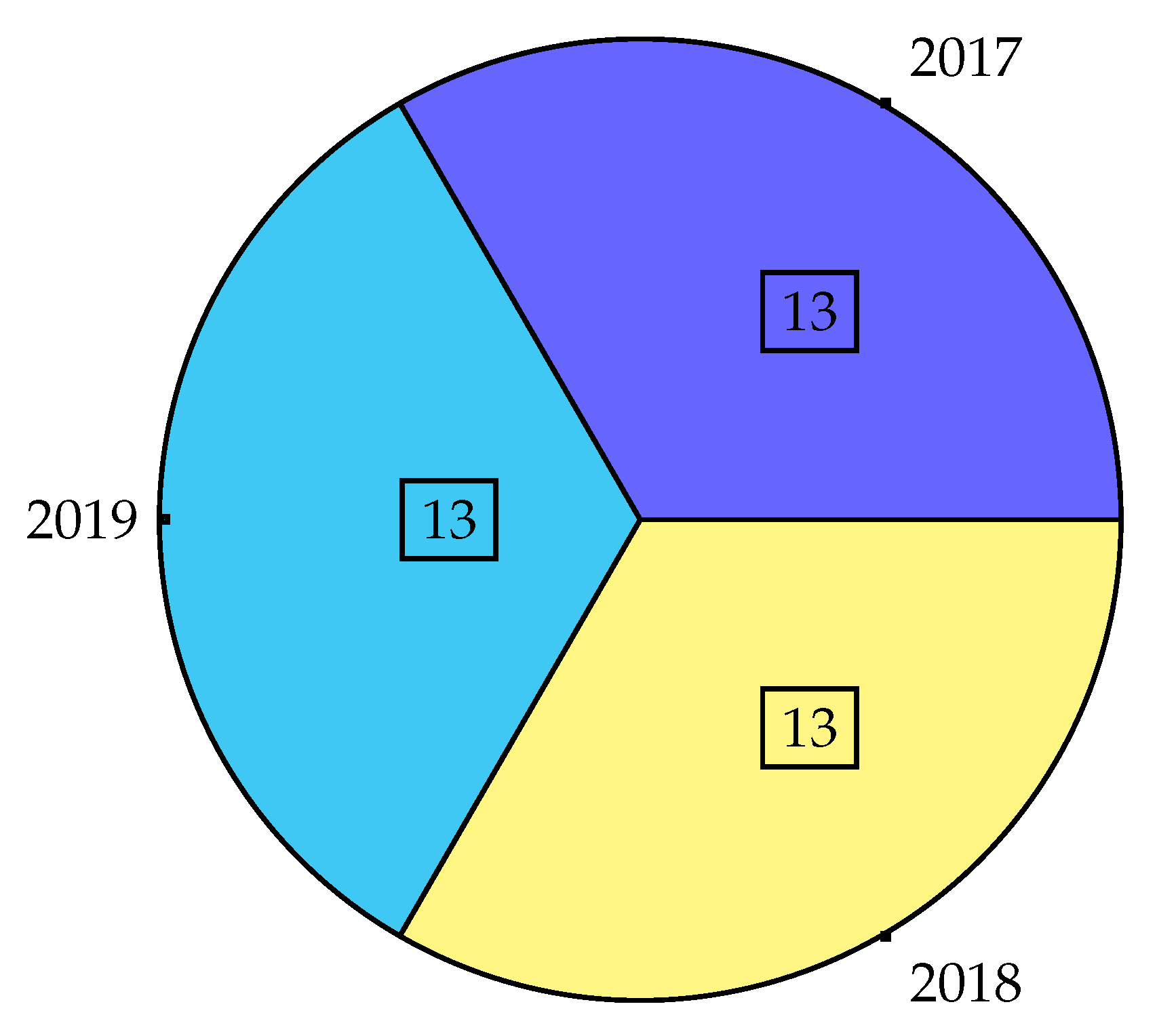 TETT TEHETSÉG, ELKÖTELEZETTSÉG, TUDÁS, TRADÍCIÓ