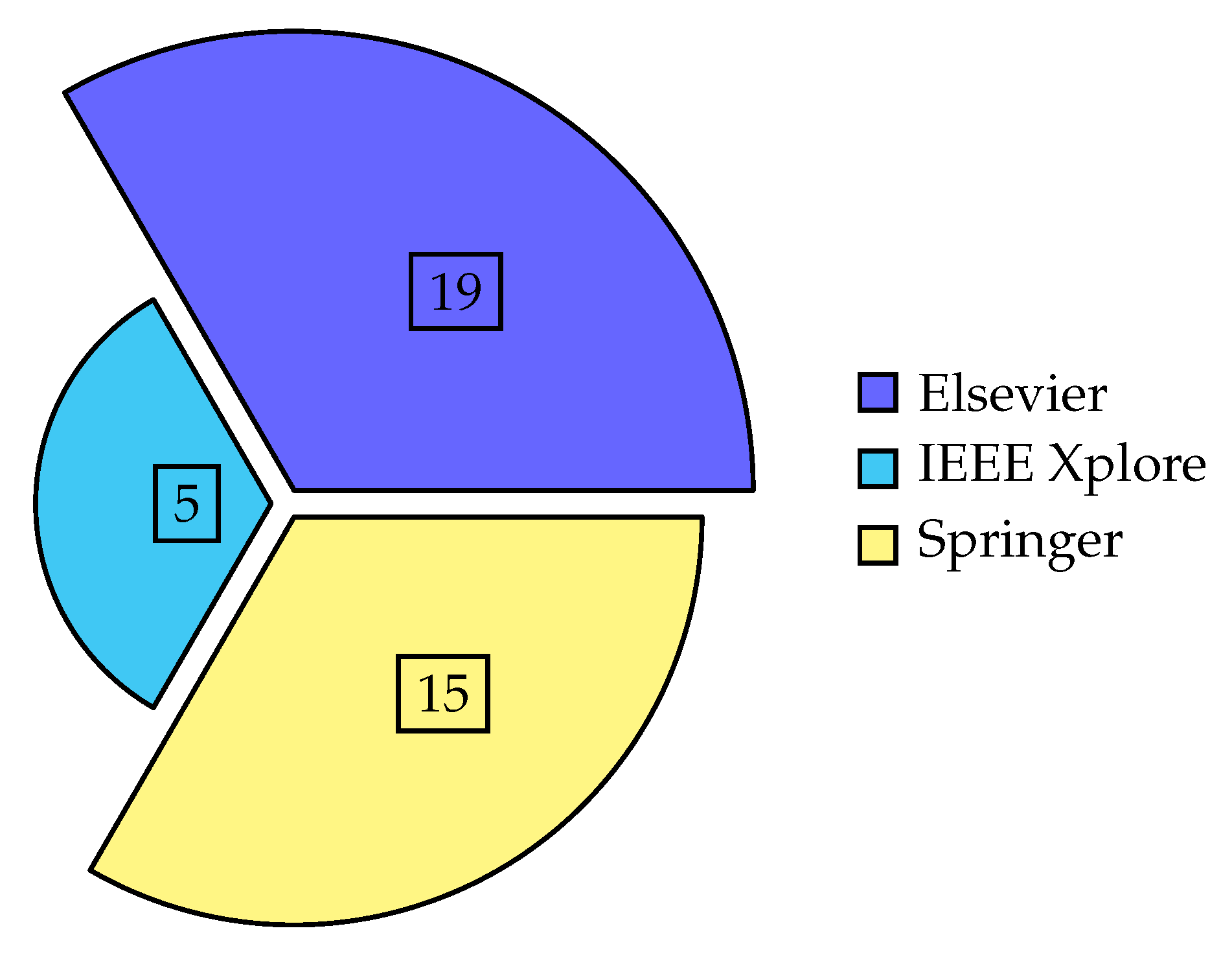 A Review on Recent Advancements in FOREX Currency Prediction