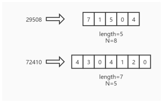 Algorithms | Free Full-Text | Node Placement Optimization of Wireless ...