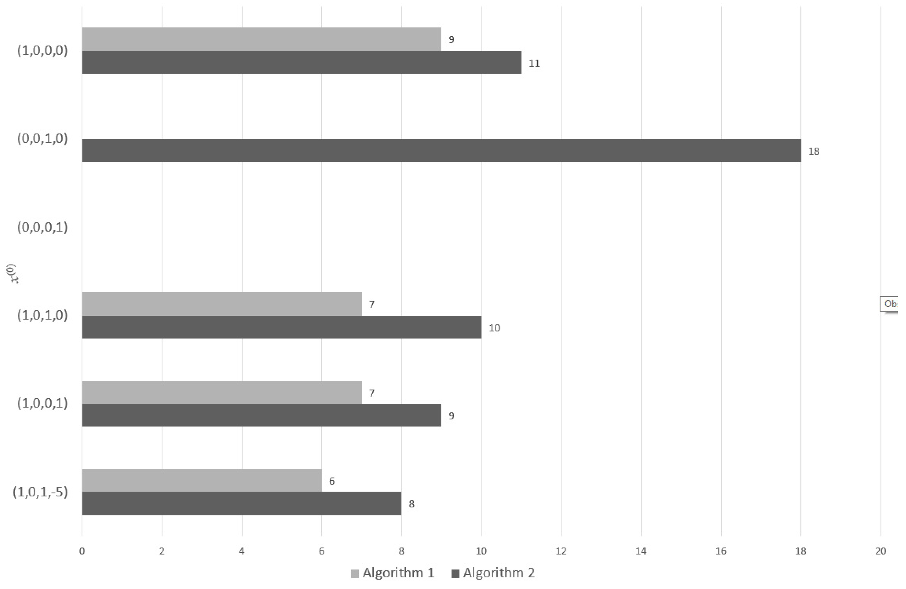 Algorithms 13 00190 g001 Algorithms 13 00190 g001