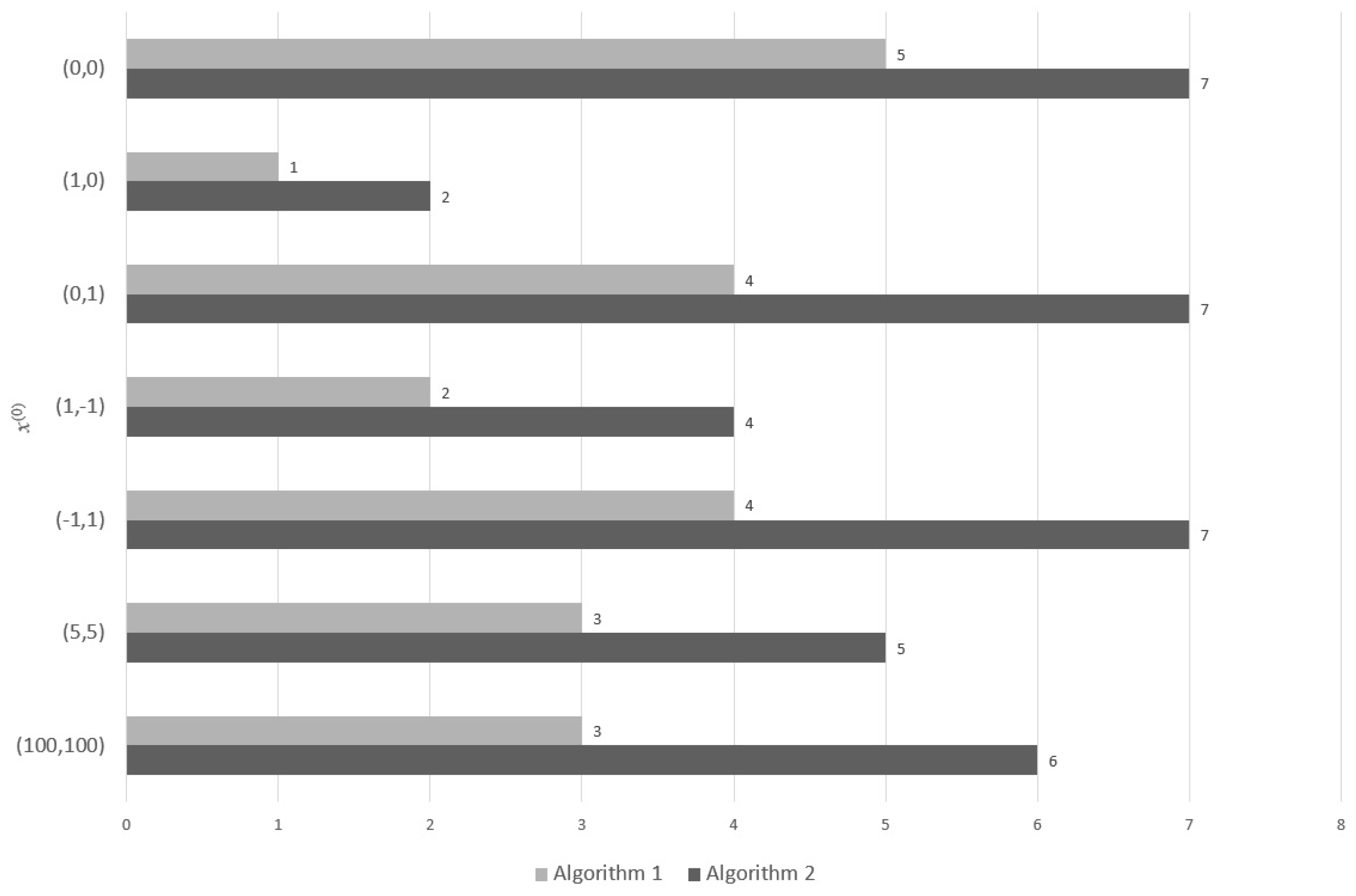 Algorithms 13 00190 g002 Algorithms 13 00190 g002