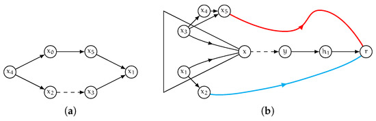 Algorithms | August 2020 - Browse Articles