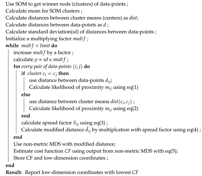Algorithms 13 00192 i001