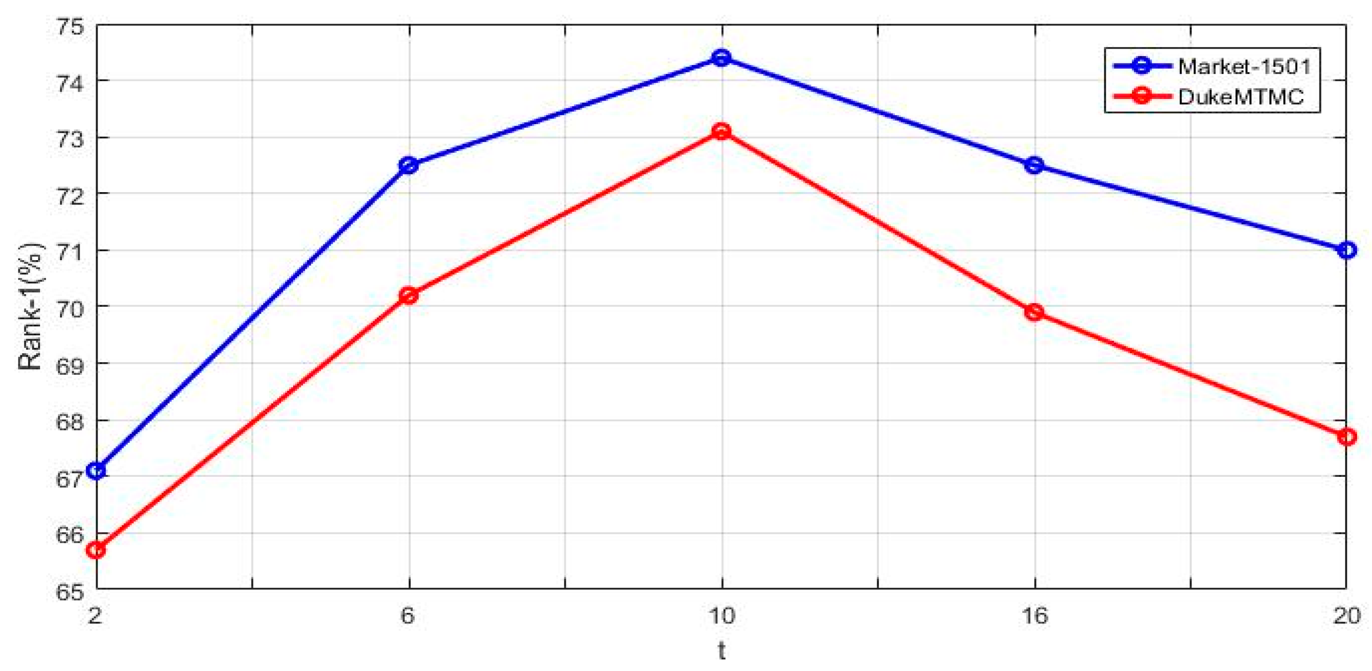 Algorithms 13 00193 g005 Algorithms 13 00193 g005