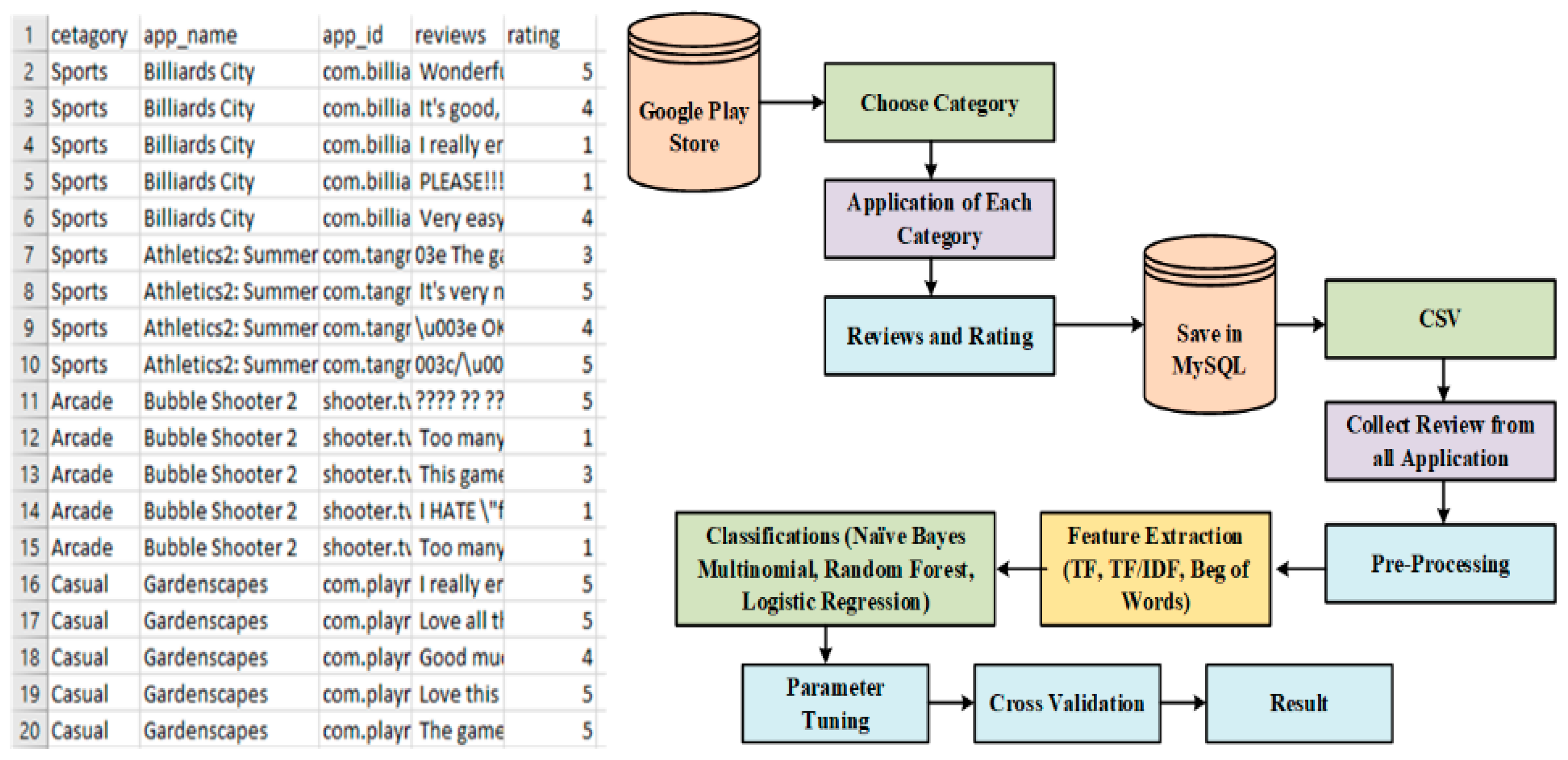 Methodology for Analyzing the Traditional Algorithms Performance of ...