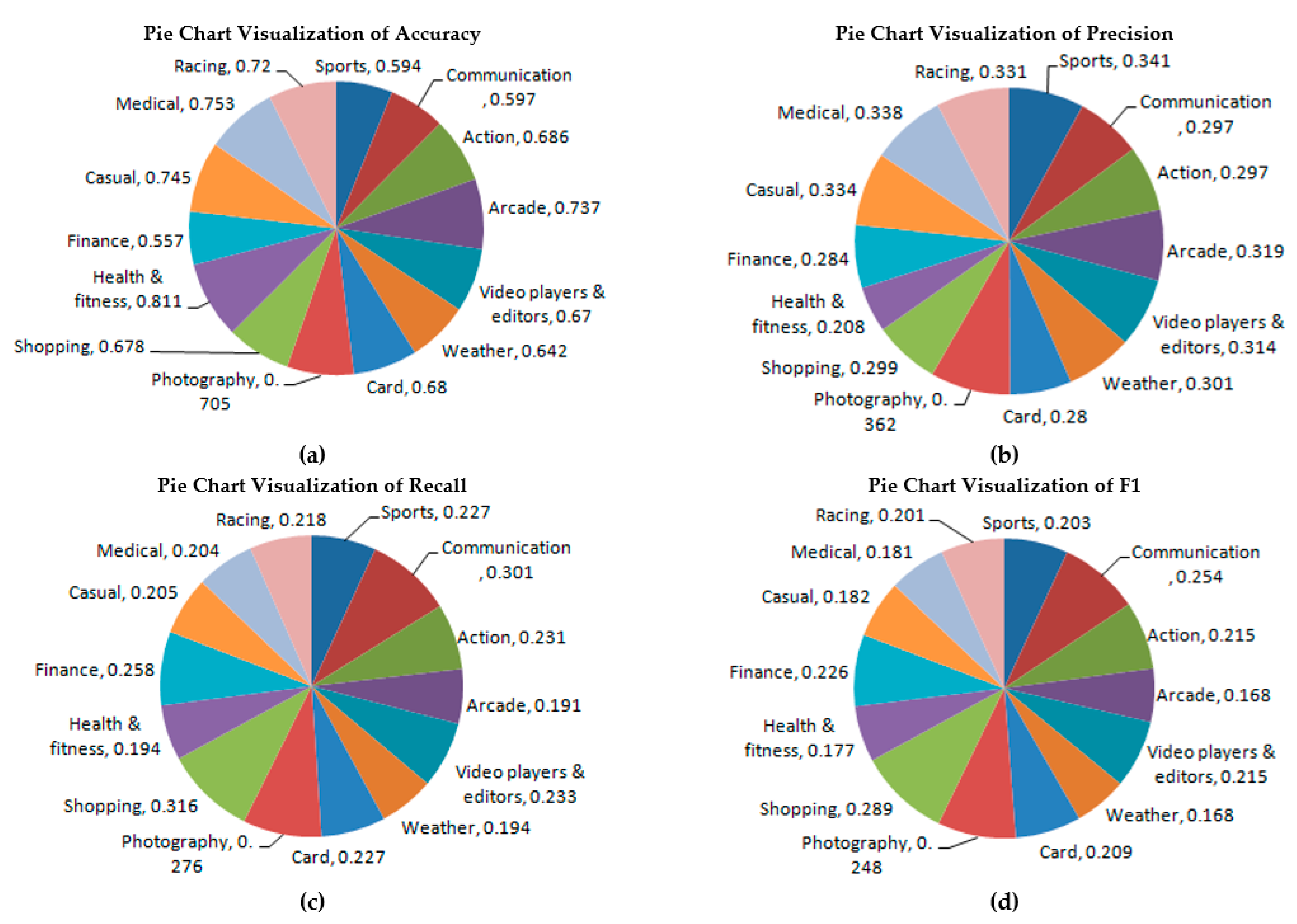 Algorithms 13 00202 g007 Algorithms 13 00202 g007