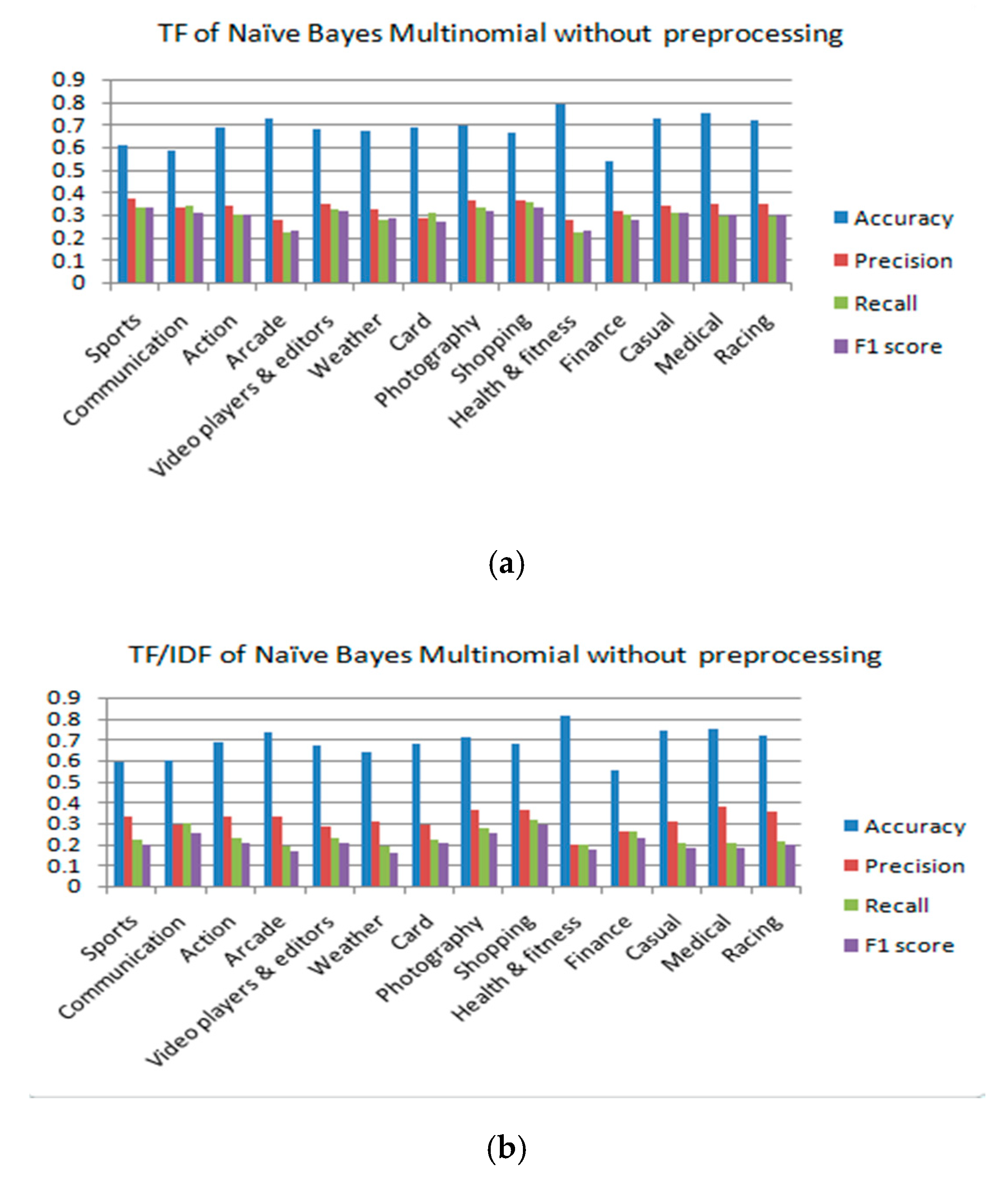 Algorithms 13 00202 g008 Algorithms 13 00202 g008