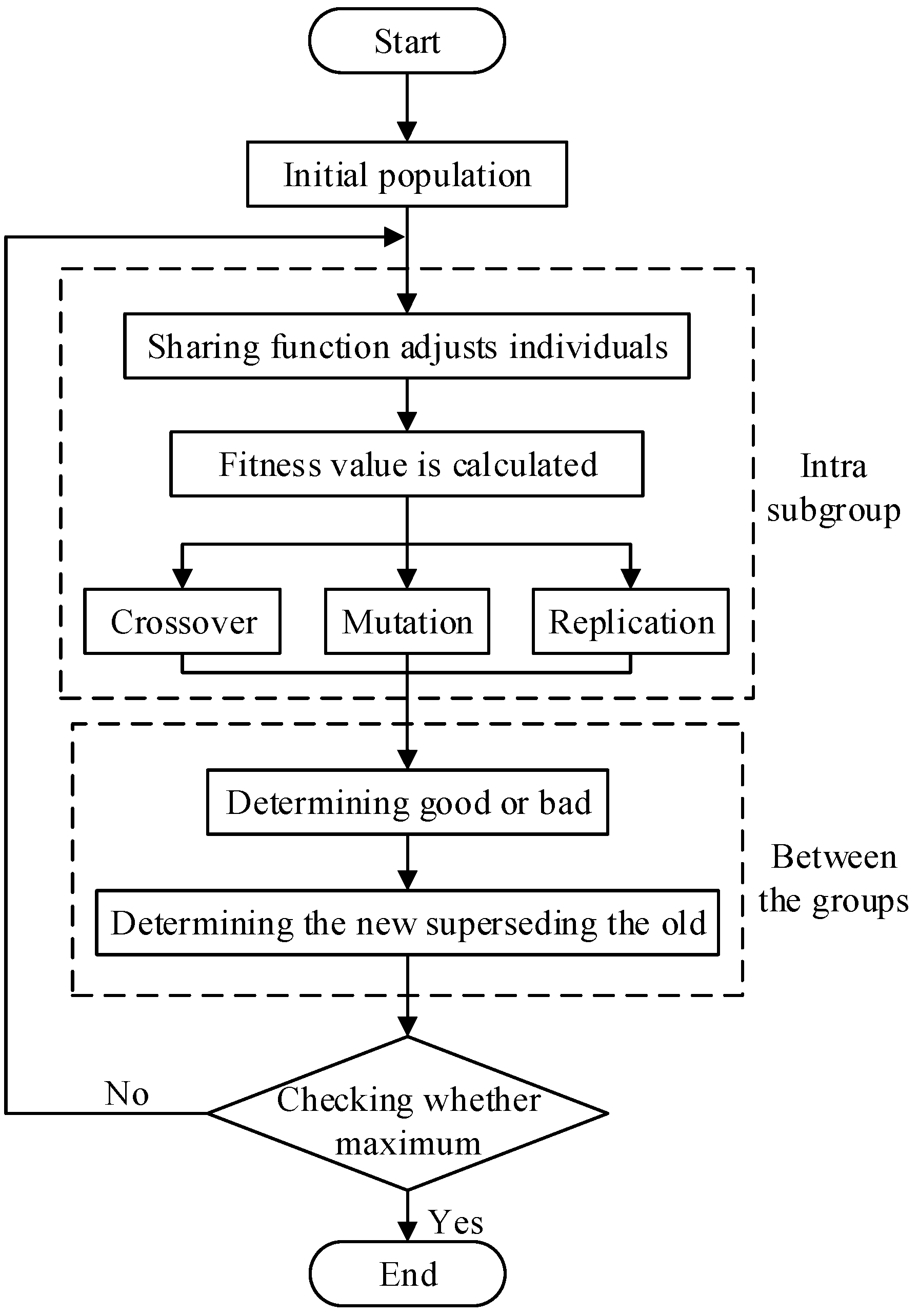 Algorithms 13 00203 g007 Algorithms 13 00203 g007