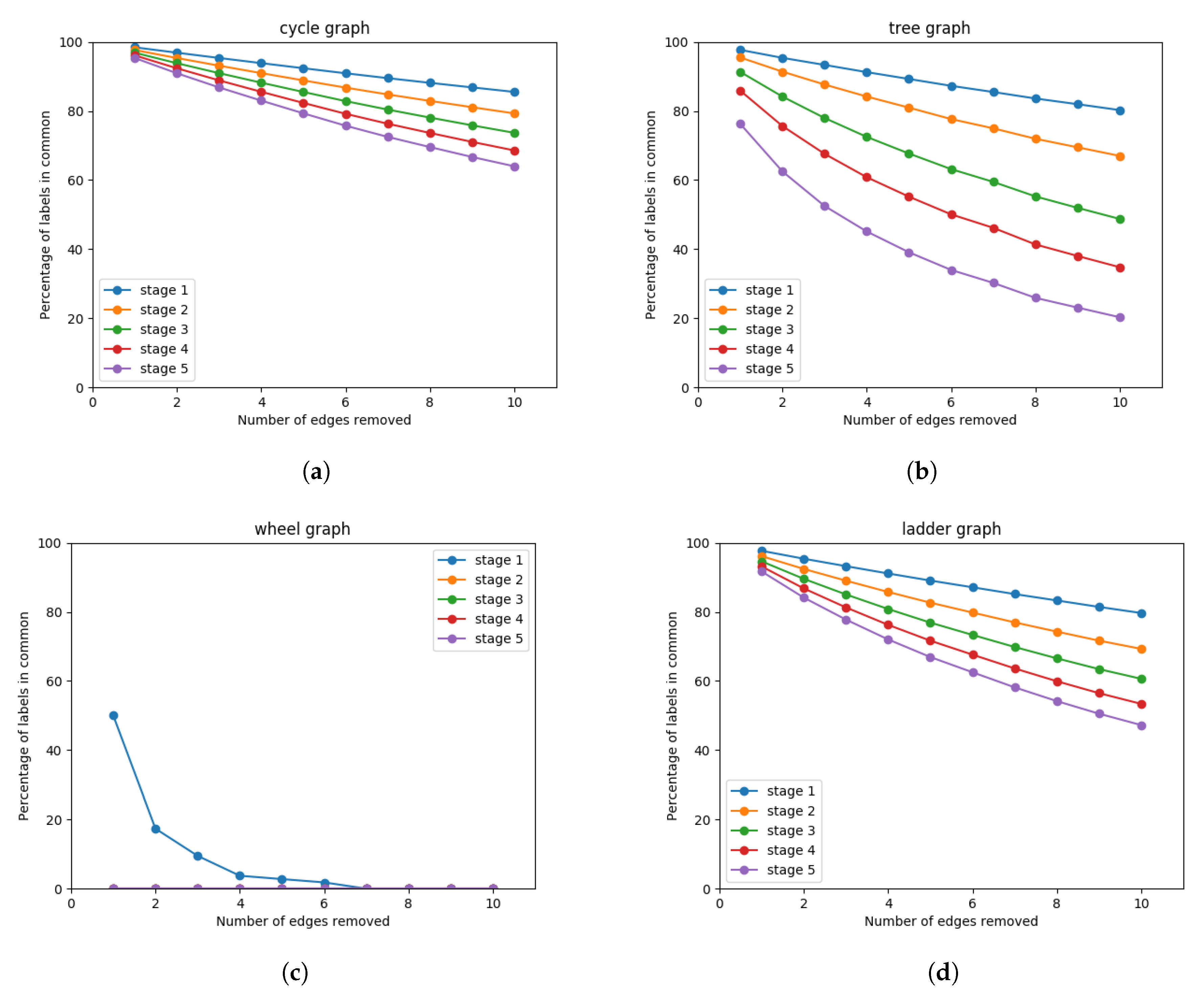 Algorithms 13 00206 g002