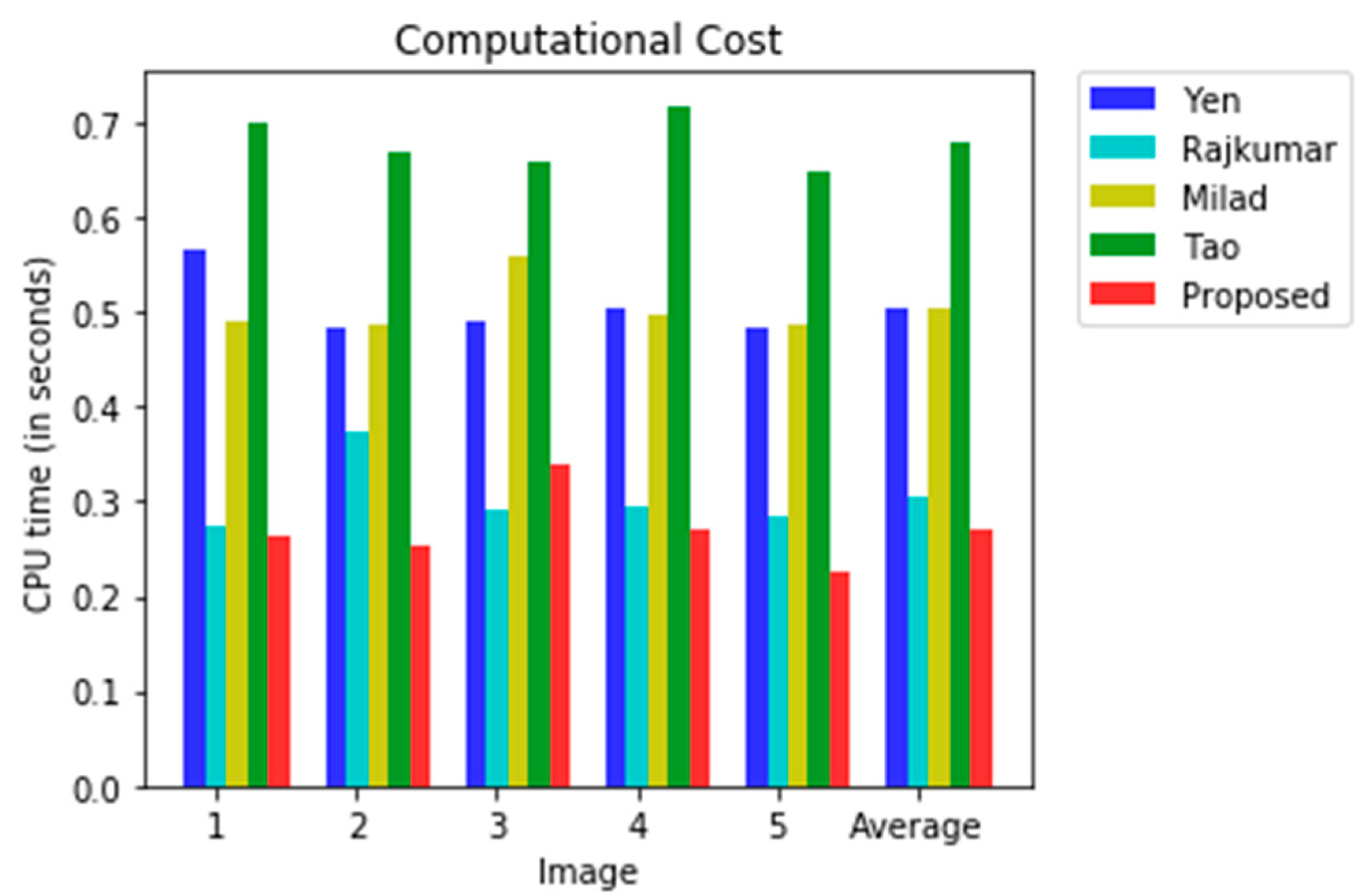 Algorithms 13 00207 g007 Algorithms 13 00207 g007