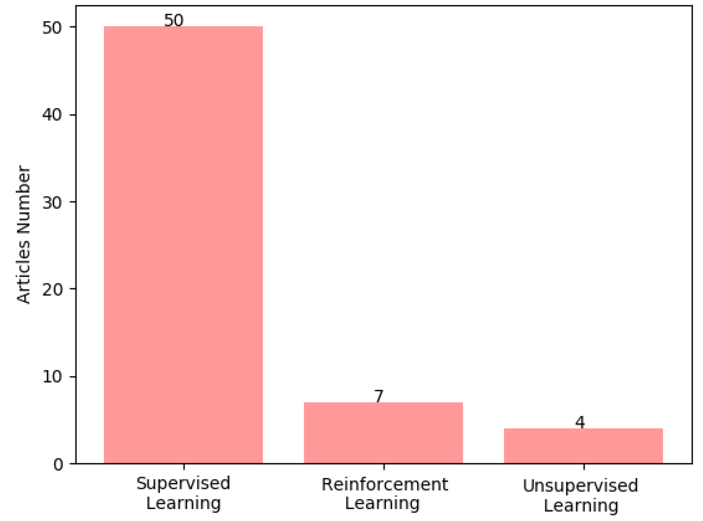 Algorithms 13 00208 g002 Algorithms 13 00208 g002