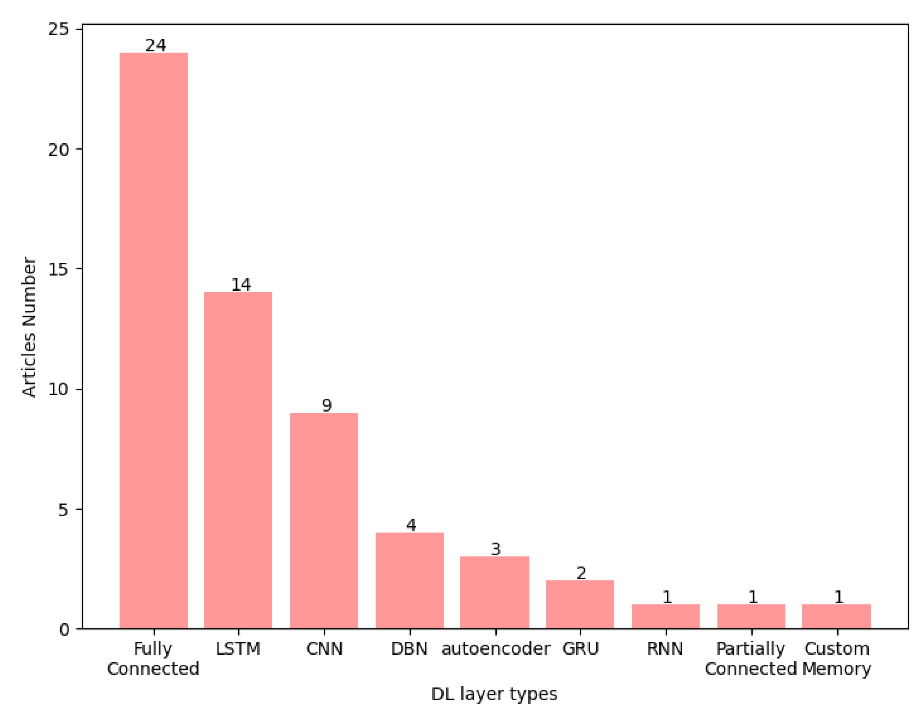 Algorithms 13 00208 g003 Algorithms 13 00208 g003