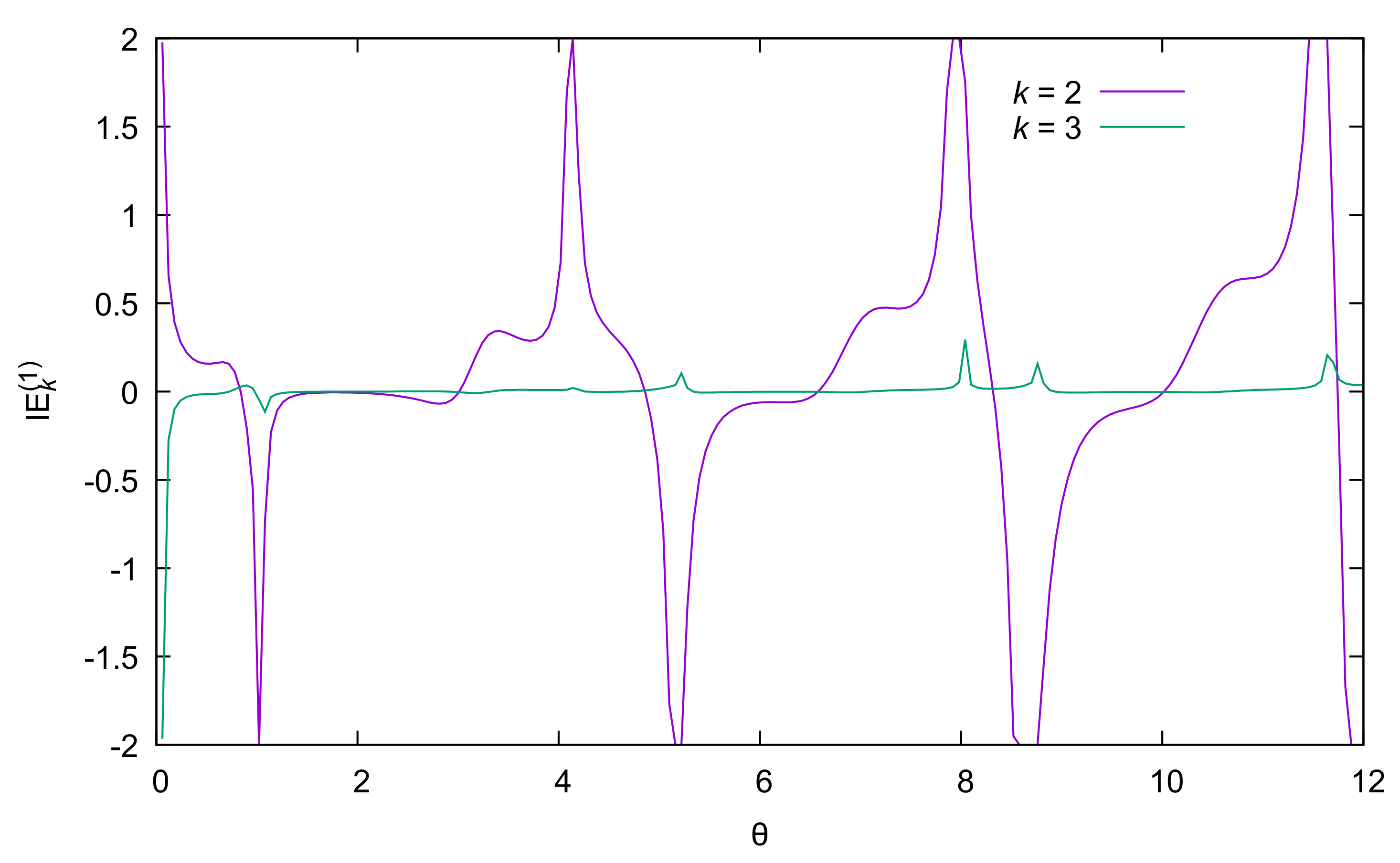 Algorithms 13 00209 g007 Algorithms 13 00209 g007