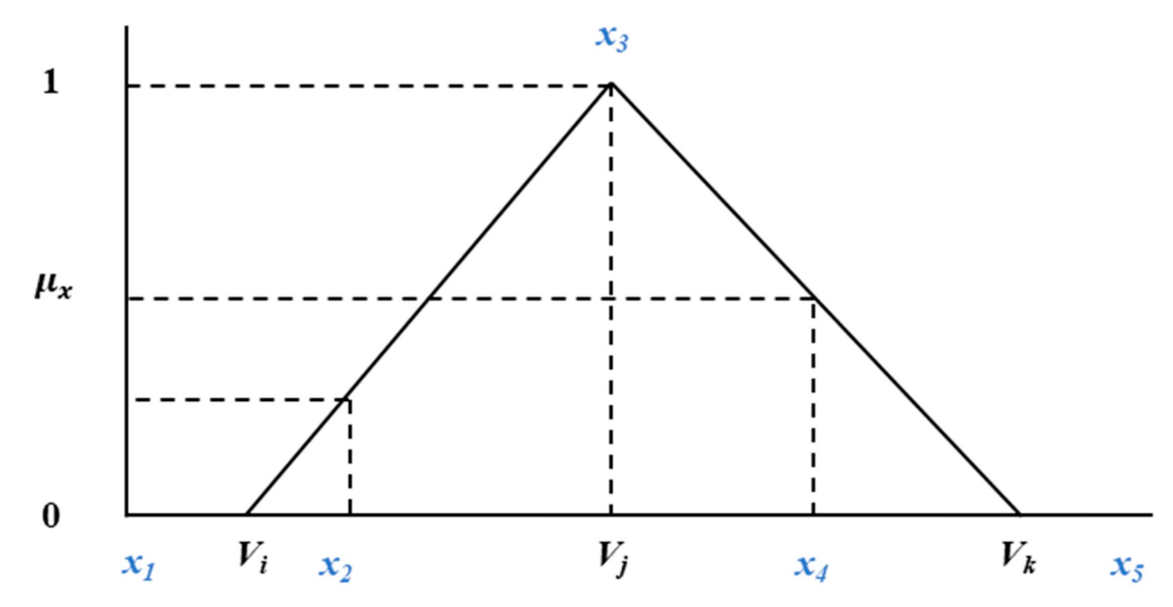Algorithms 13 00210 g002