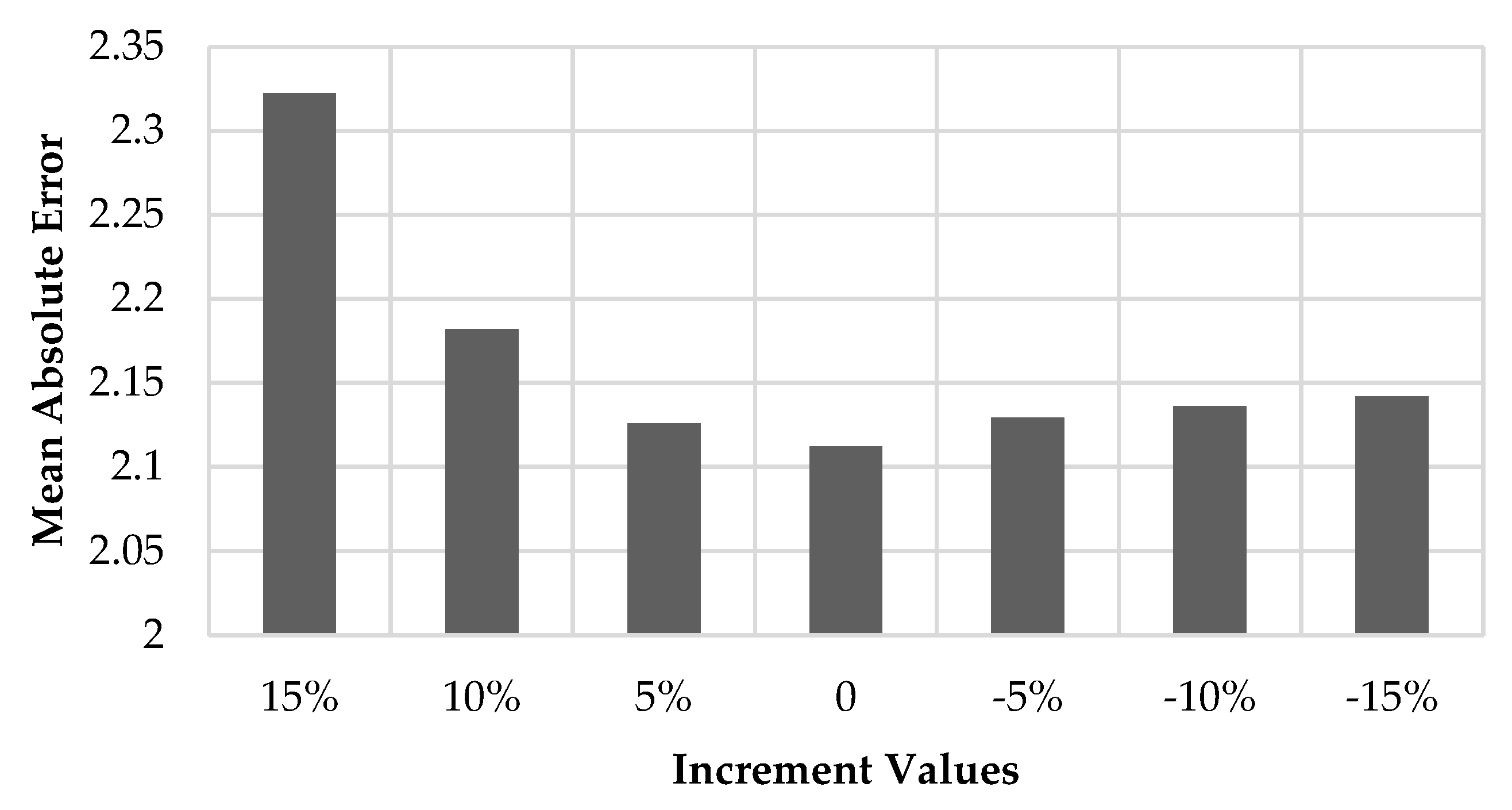 Algorithms 13 00210 g004