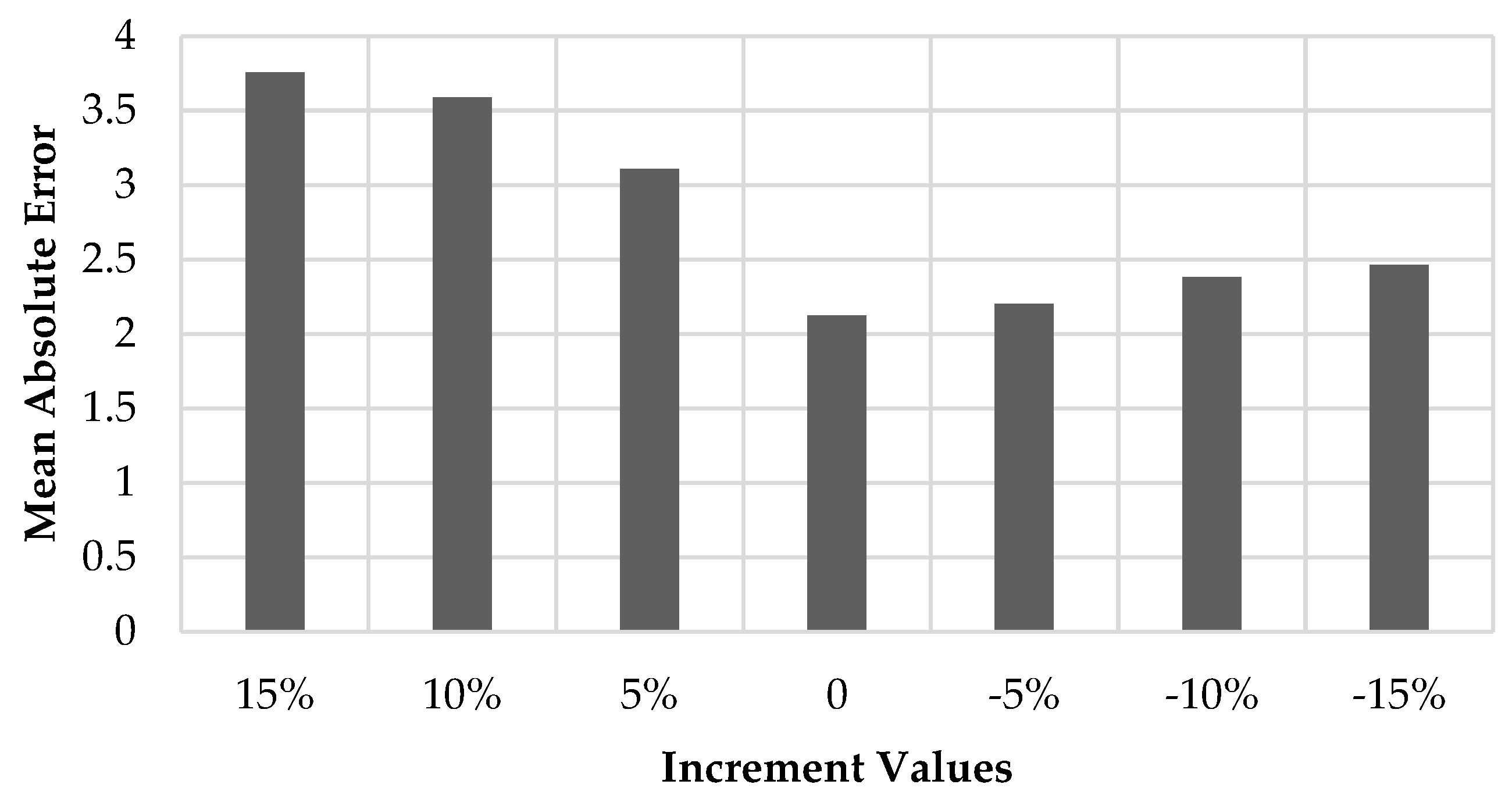 Algorithms 13 00210 g006