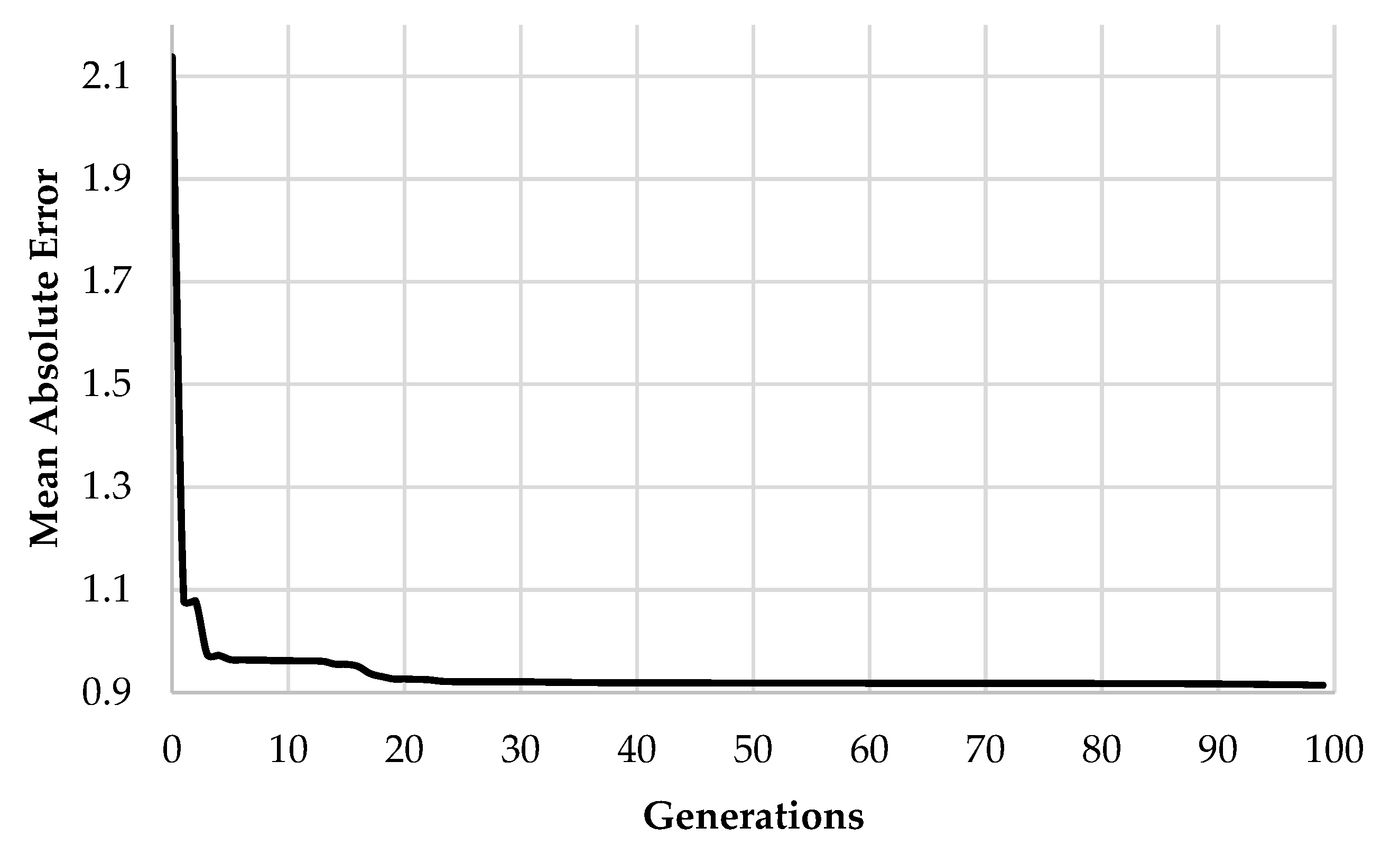Algorithms 13 00210 g007