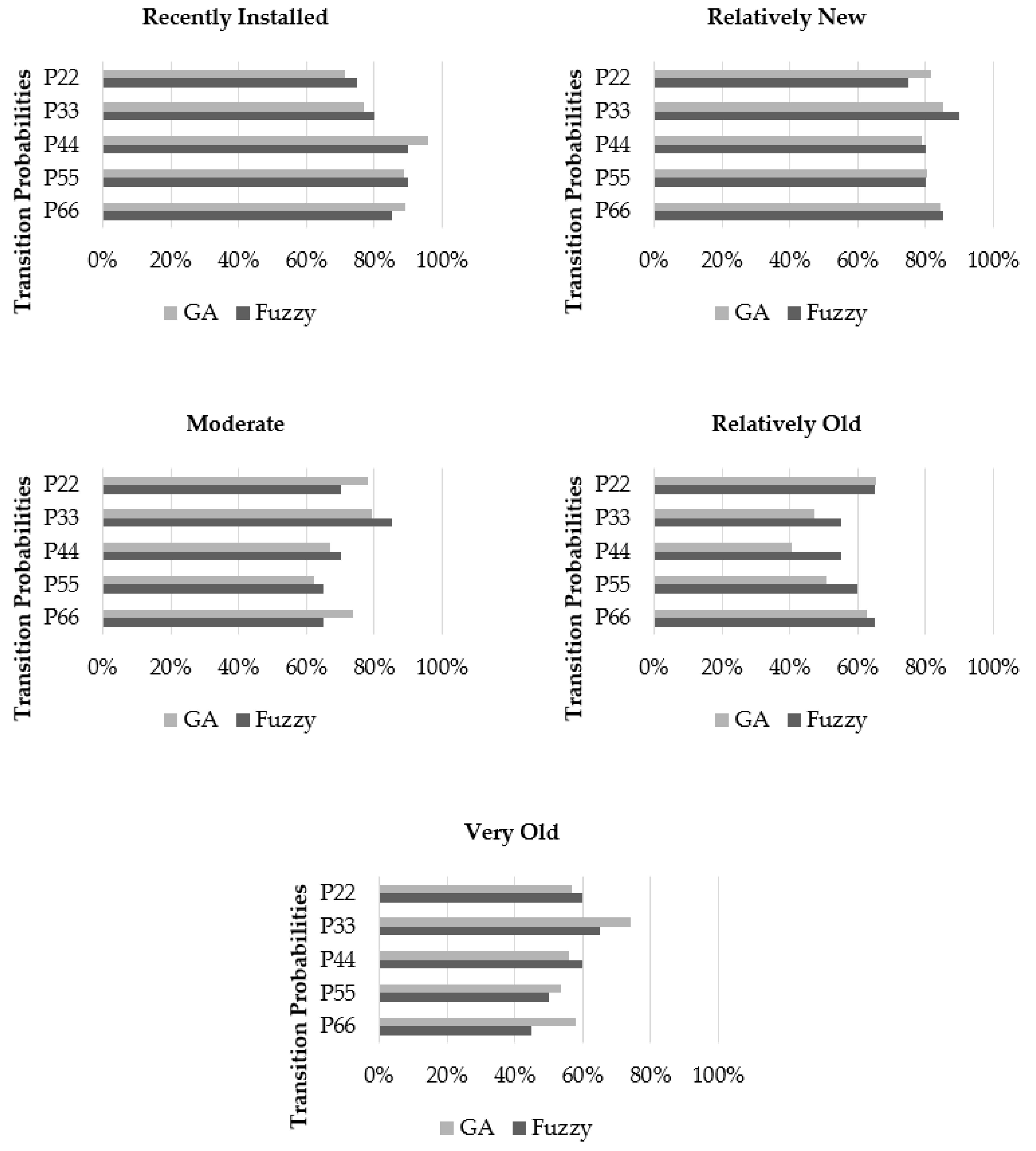 Algorithms 13 00210 g010