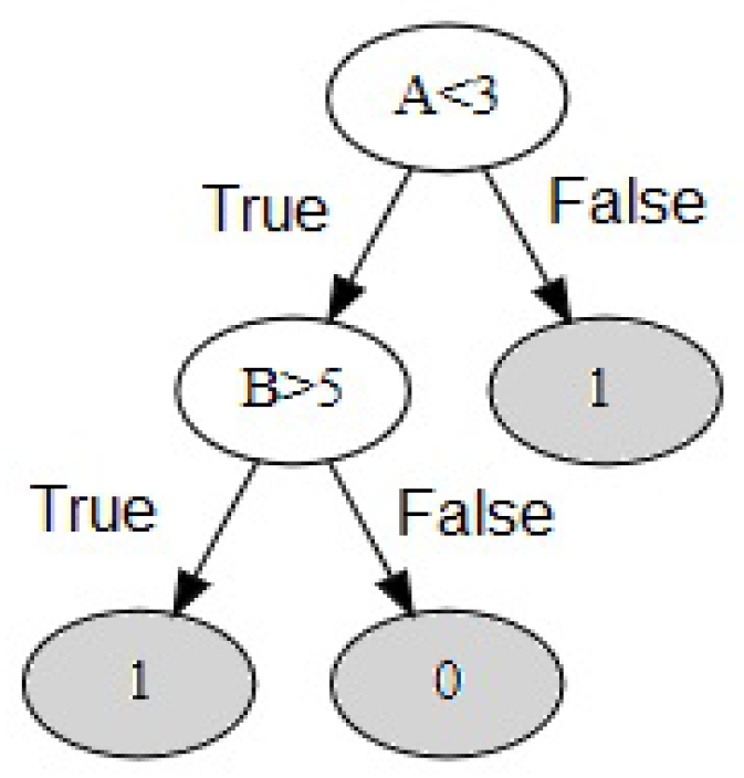 Algorithms 13 00219 g001