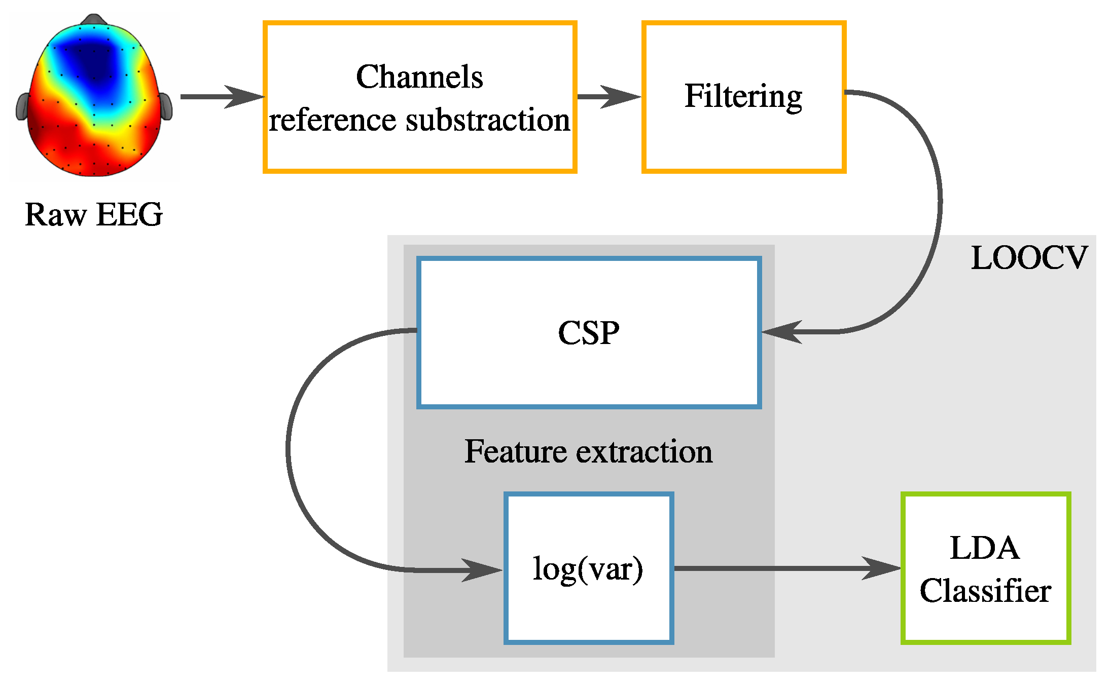 Algorithms 13 00221 g001 Algorithms 13 00221 g001