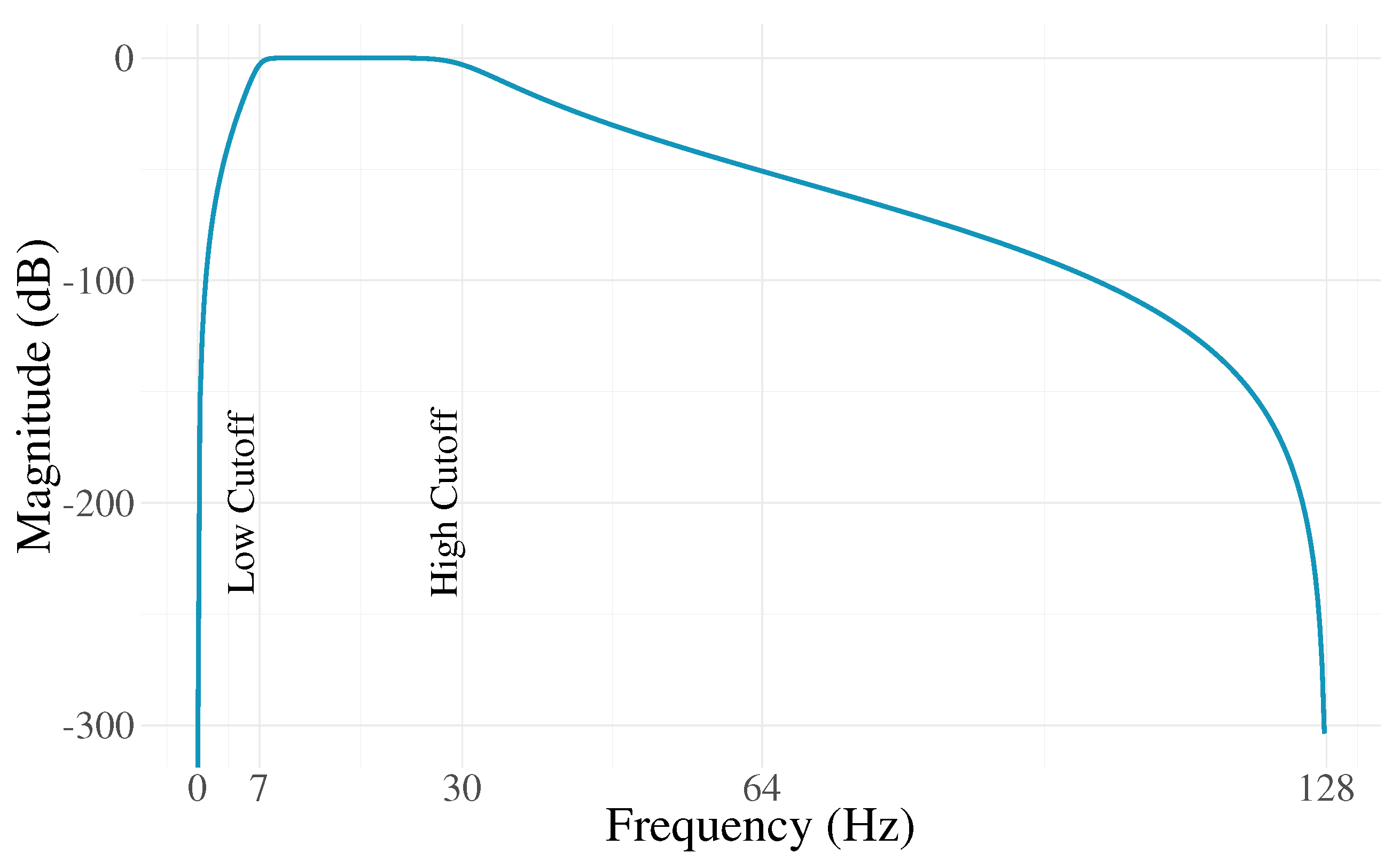 Algorithms 13 00221 g002 Algorithms 13 00221 g002