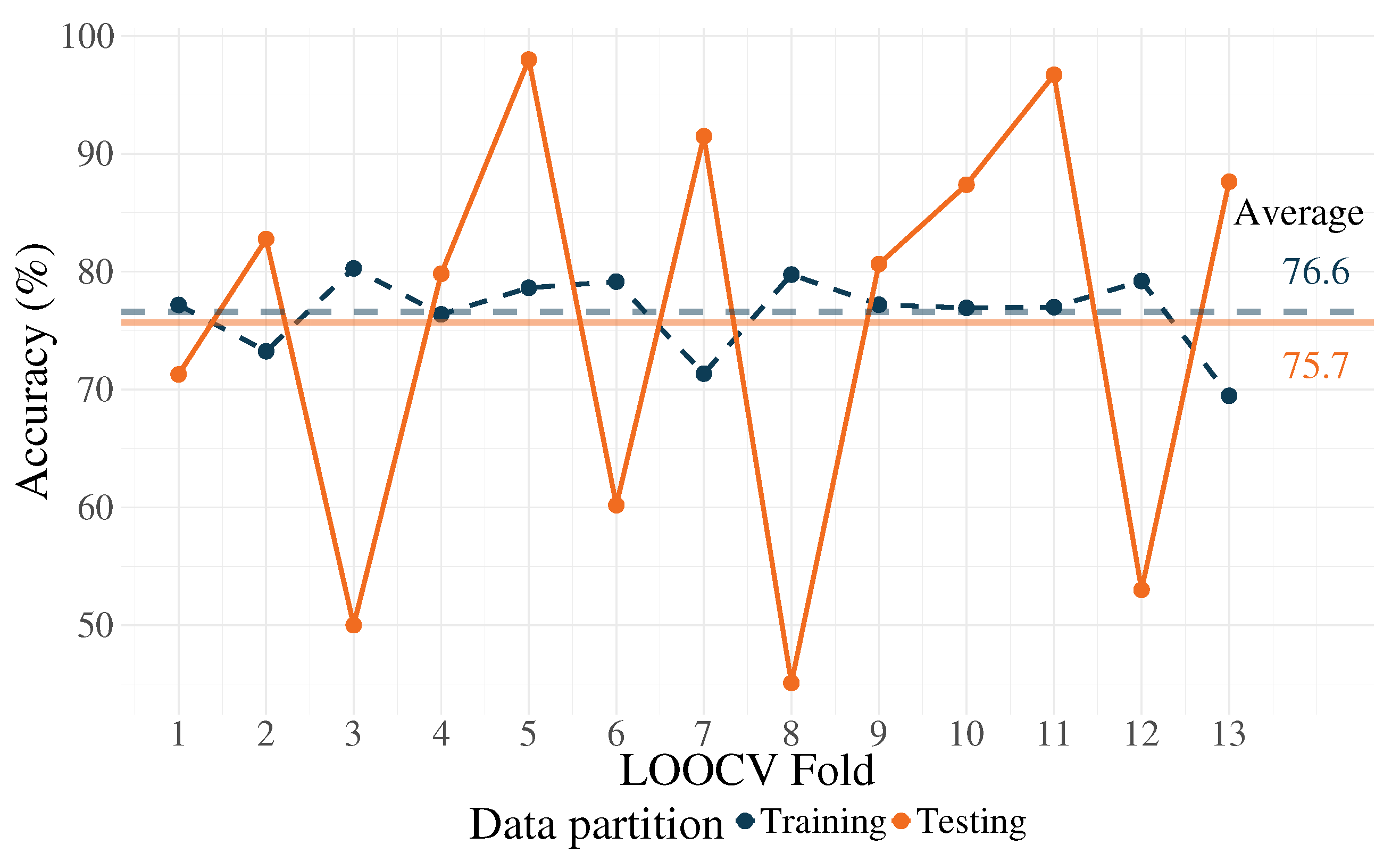 Algorithms 13 00221 g003 Algorithms 13 00221 g003