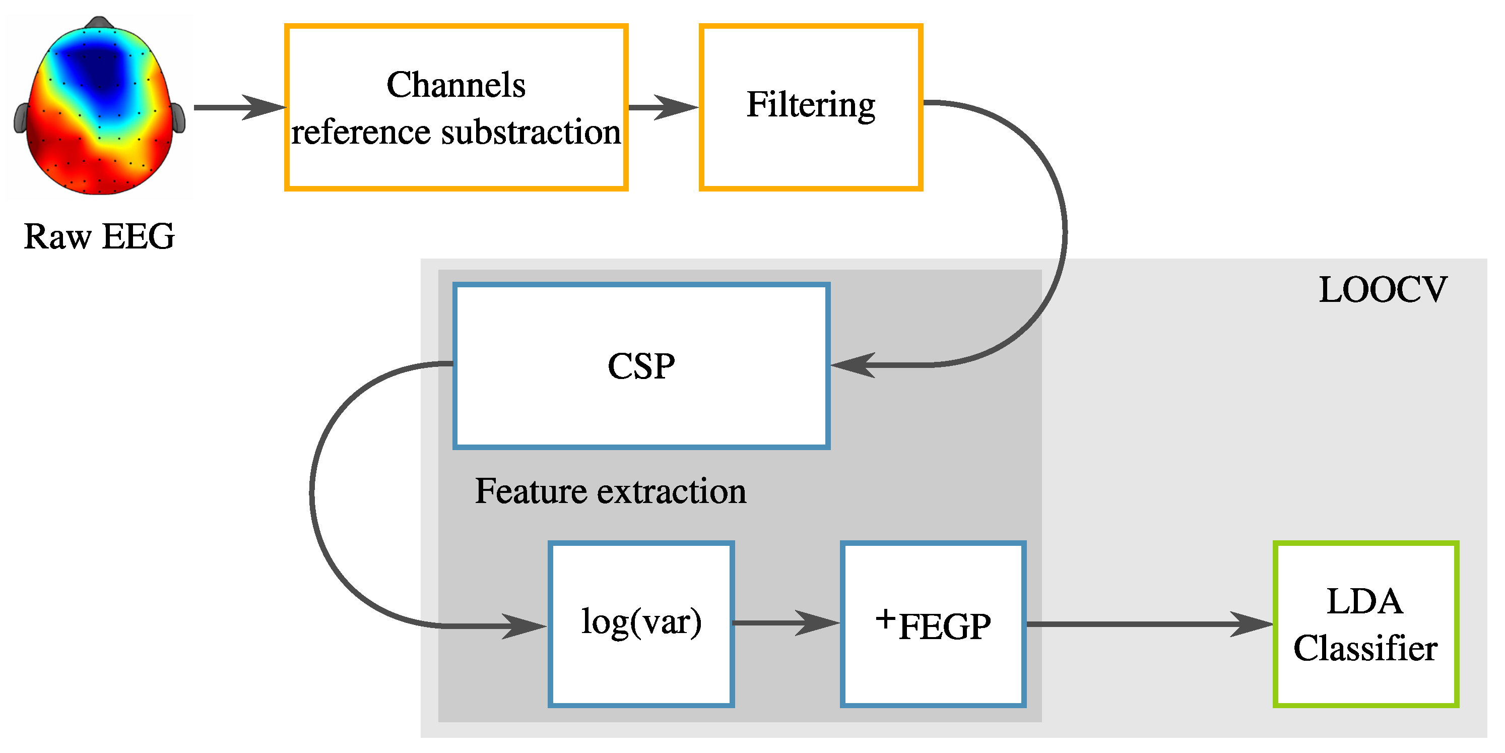 Algorithms 13 00221 g004 Algorithms 13 00221 g004