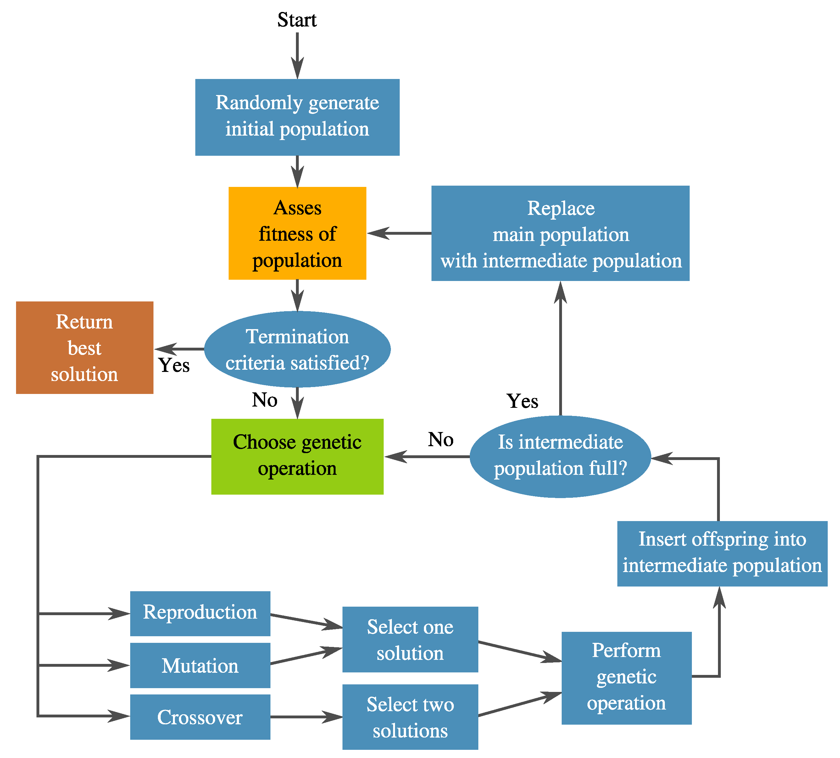 Algorithms 13 00221 g005 Algorithms 13 00221 g005