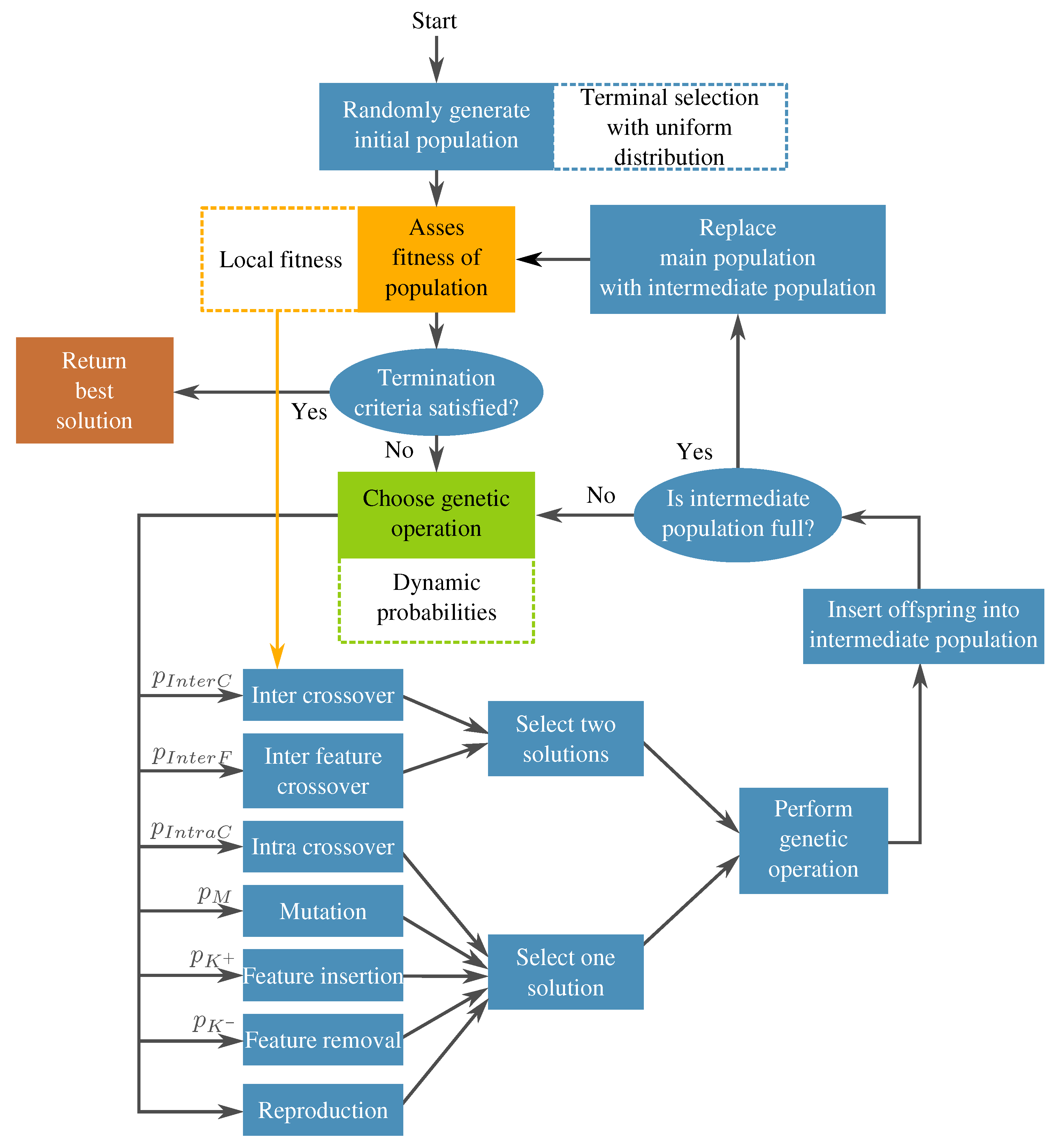 Algorithms 13 00221 g006 Algorithms 13 00221 g006