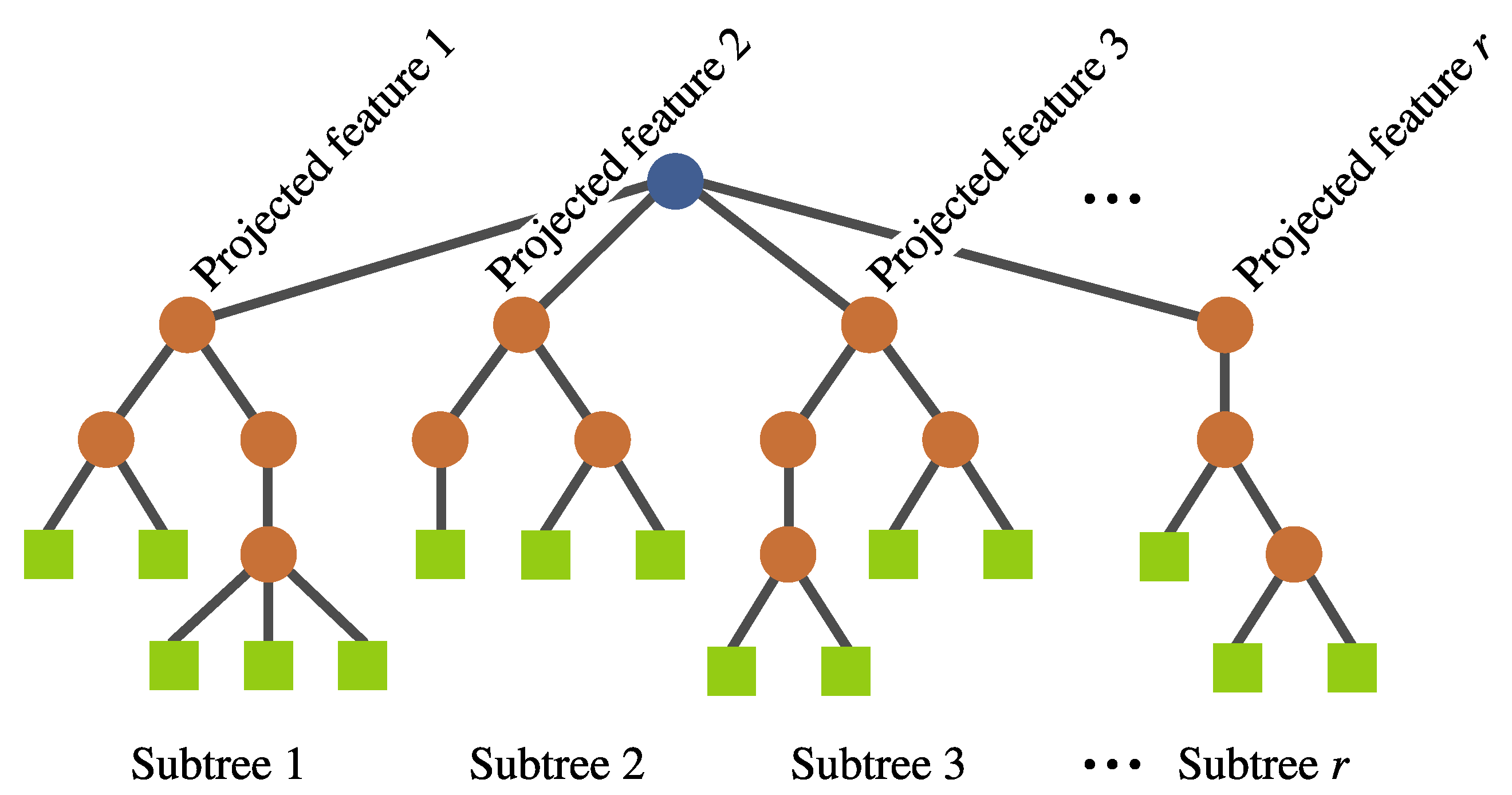 Algorithms 13 00221 g007 Algorithms 13 00221 g007
