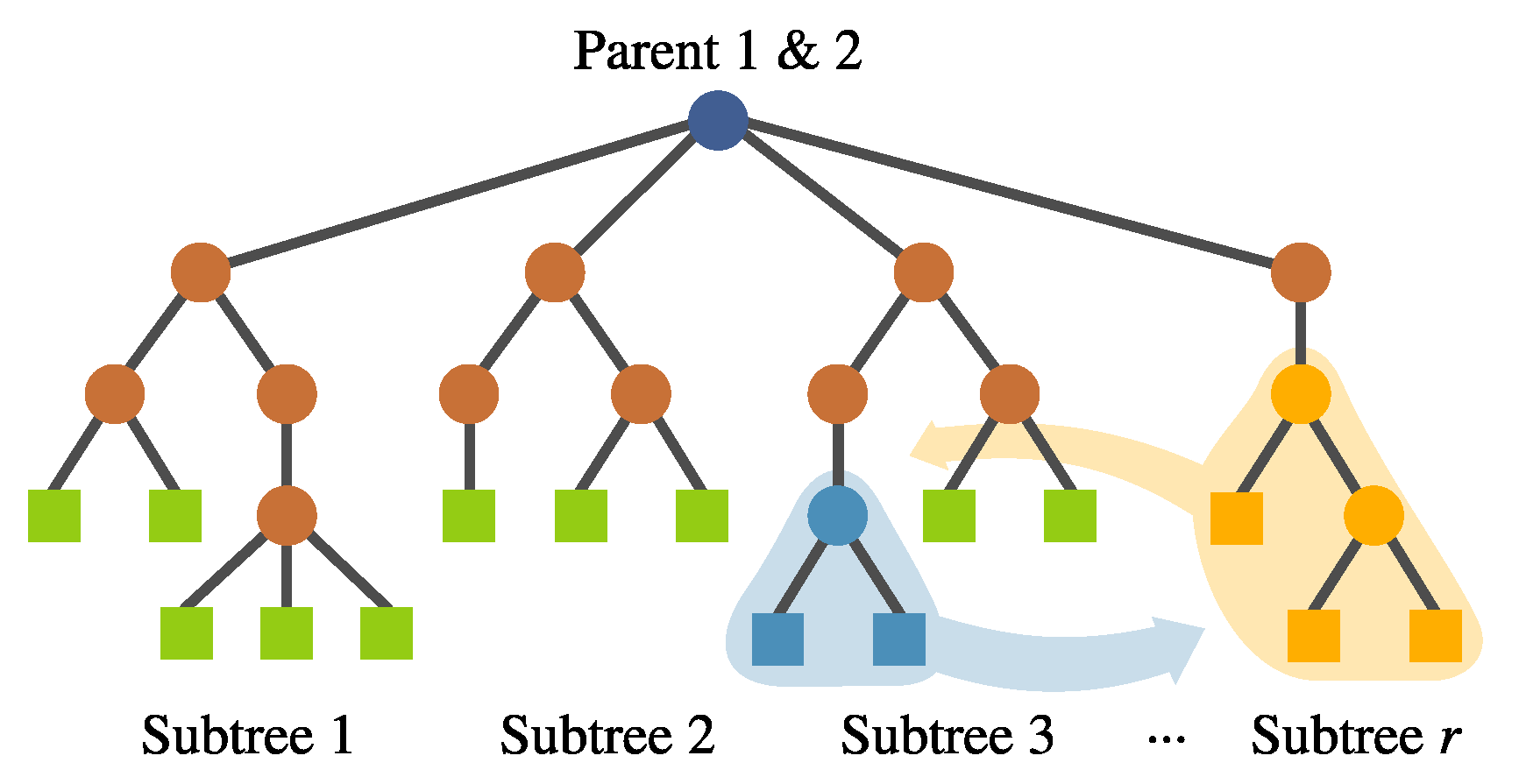 Algorithms 13 00221 g009 Algorithms 13 00221 g009