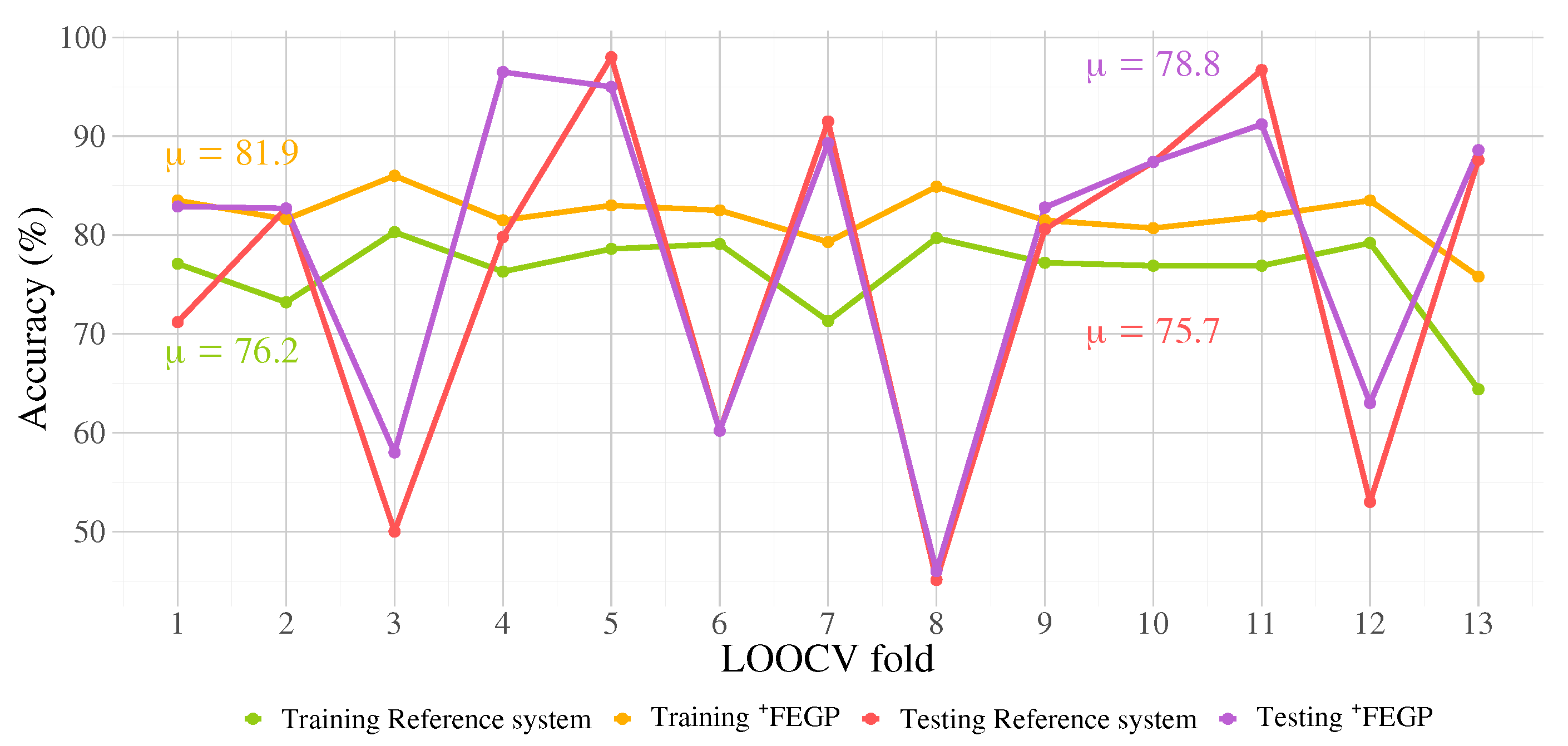 Algorithms 13 00221 g014 Algorithms 13 00221 g014