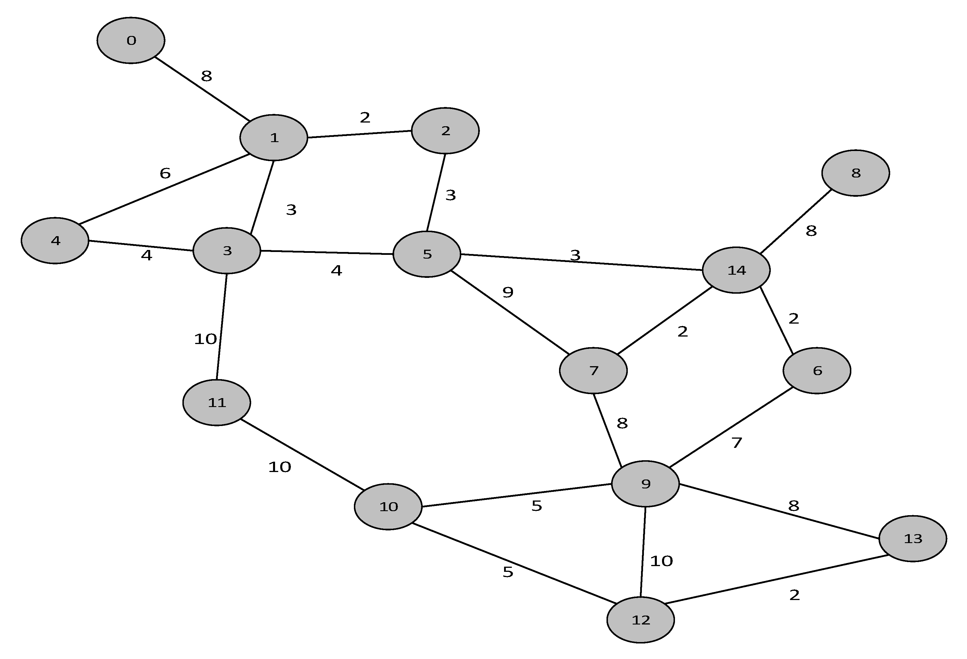 Rundt om Utallige mareridt Algorithms | Free Full-Text | Solving the Urban Transit Routing Problem Using a Cat Swarm Optimization-Based Algorithm Rundt om Utallige mareridt Algorithms | Free Full-Text | Solving the Urban Transit Routing Problem Using a Cat Swarm Optimization-Based Algorithm