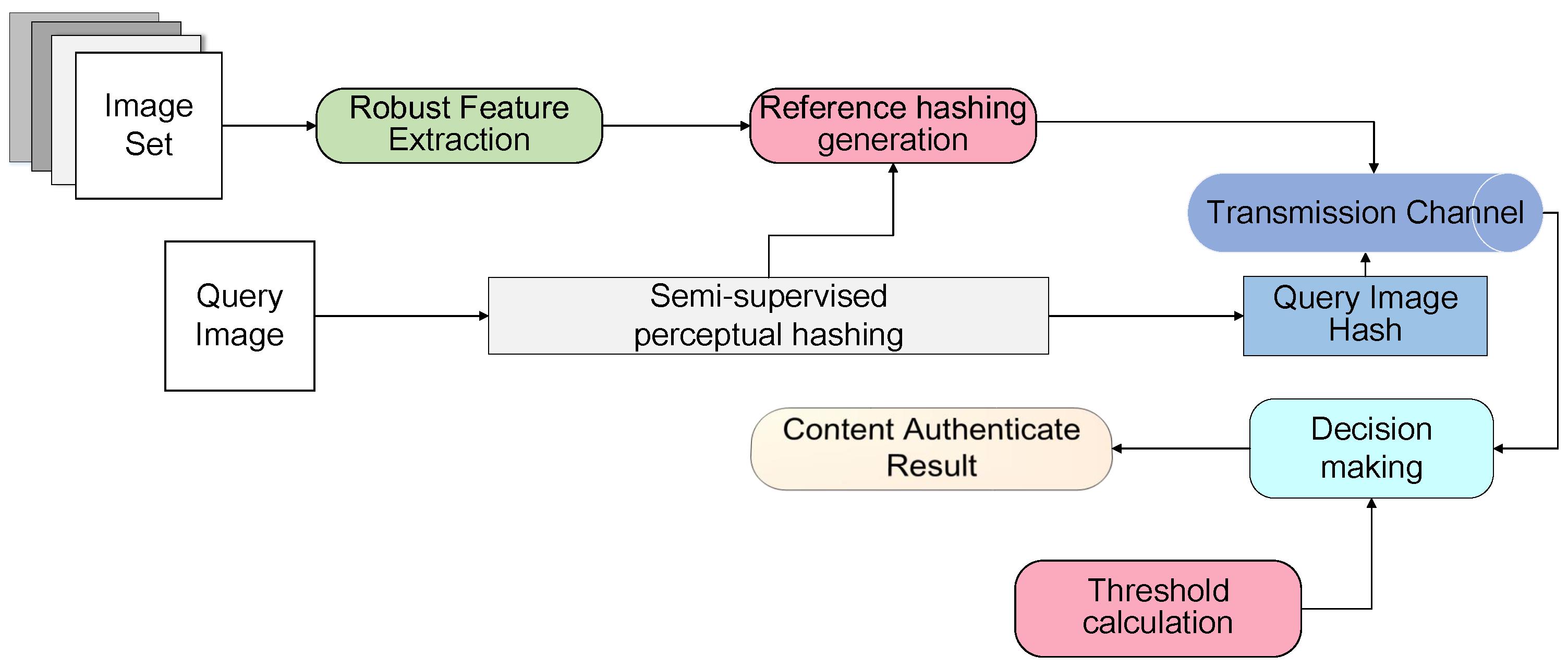 Algorithms 13 00227 g001 Algorithms 13 00227 g001