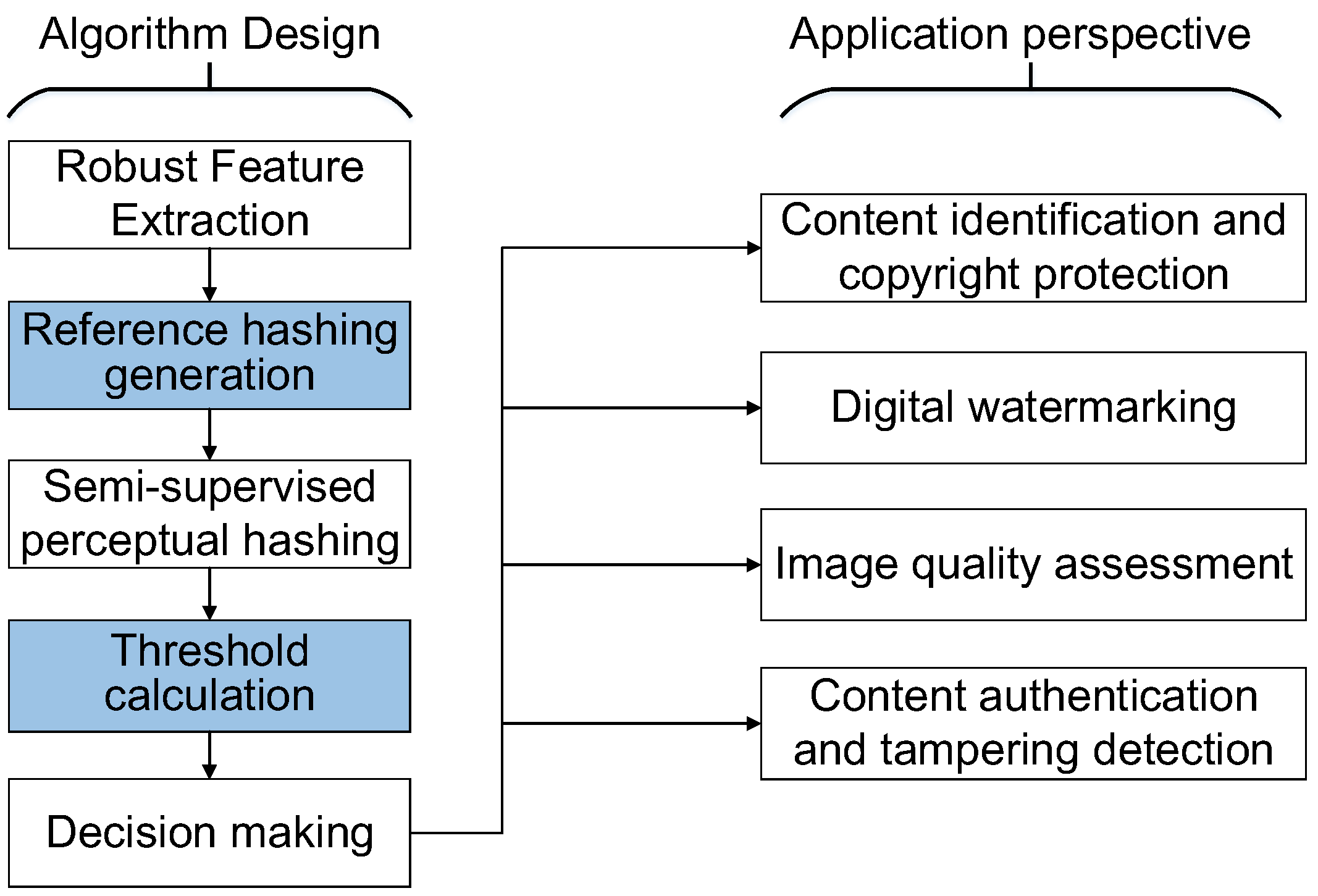 Algorithms 13 00227 g006 Algorithms 13 00227 g006