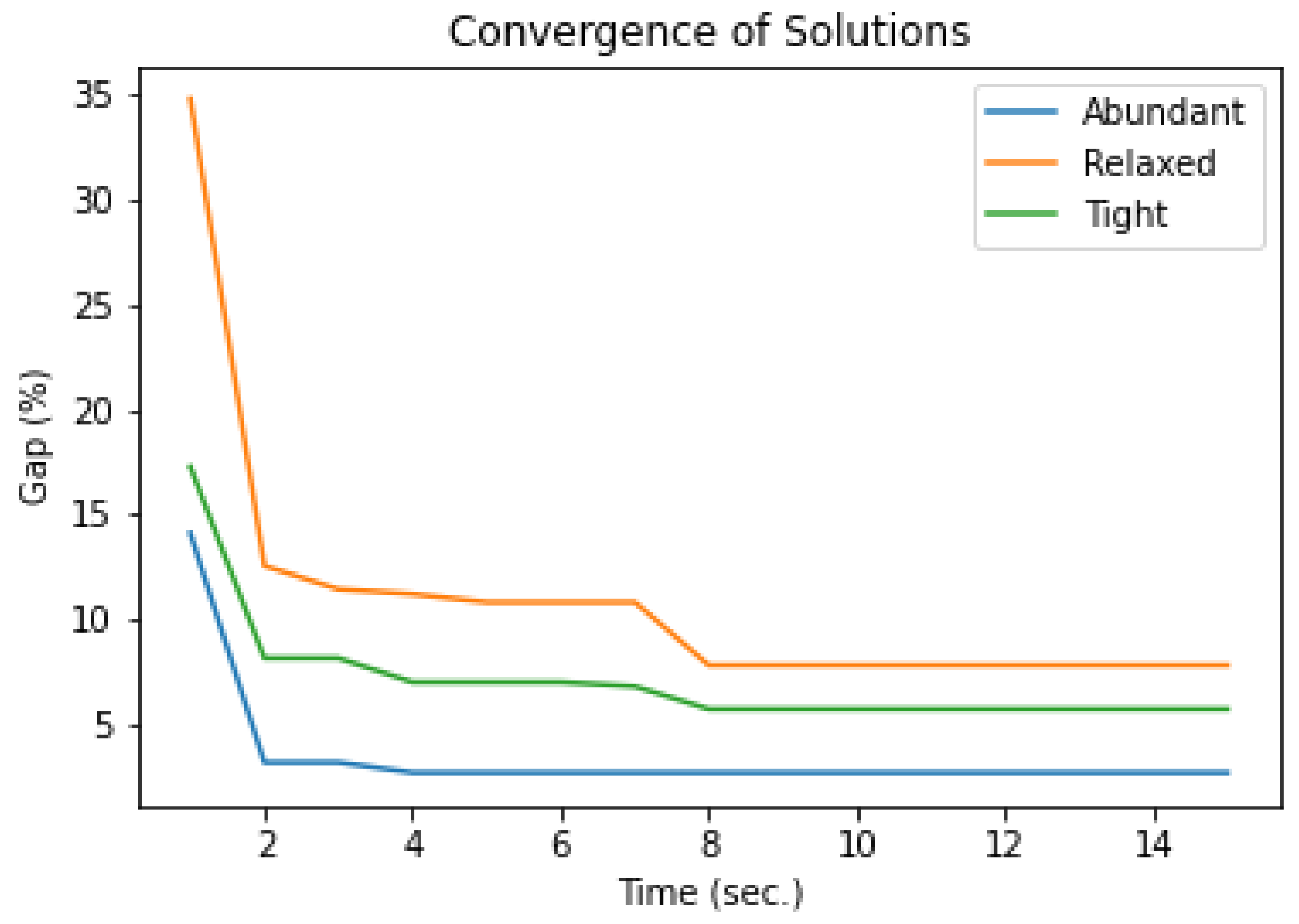 Algorithms 13 00237 g006