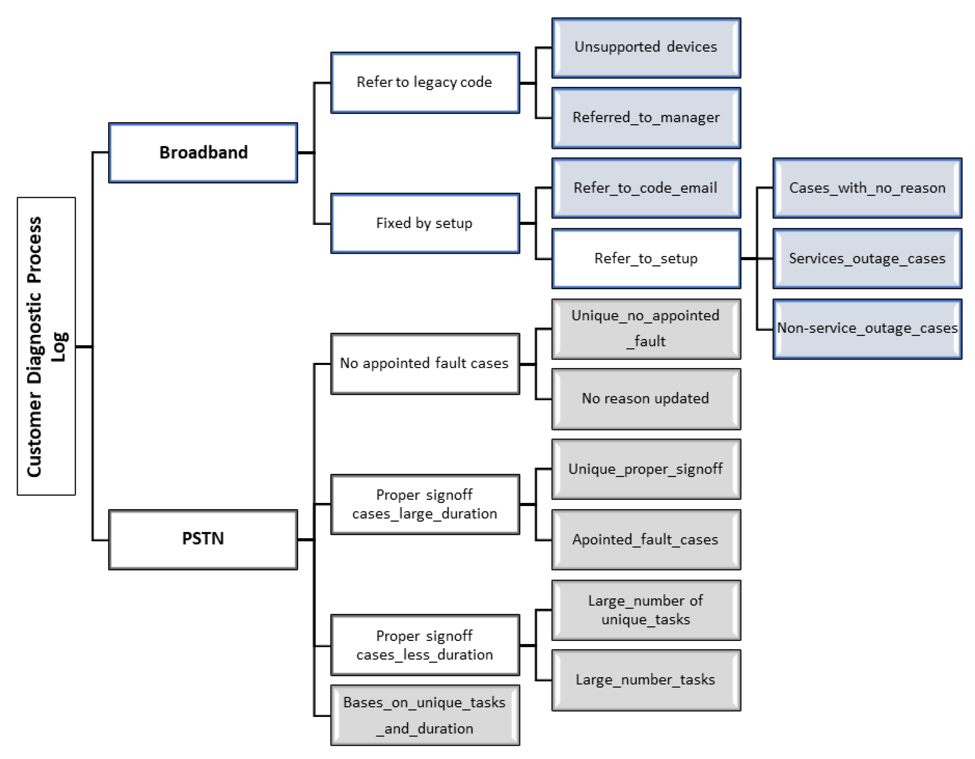 Algorithms 13 00244 g012 Algorithms 13 00244 g012