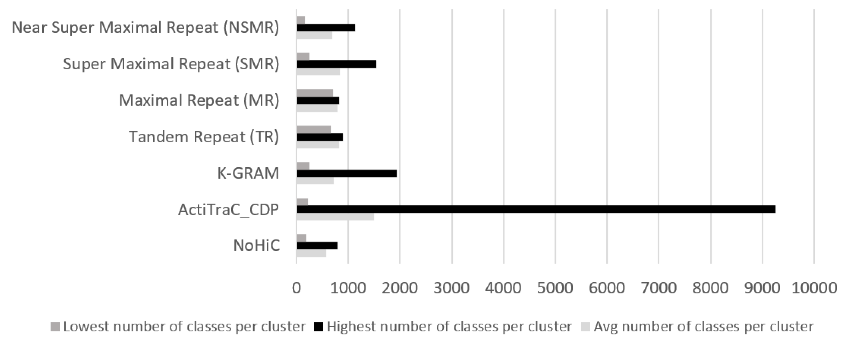 Algorithms 13 00244 g019 Algorithms 13 00244 g019