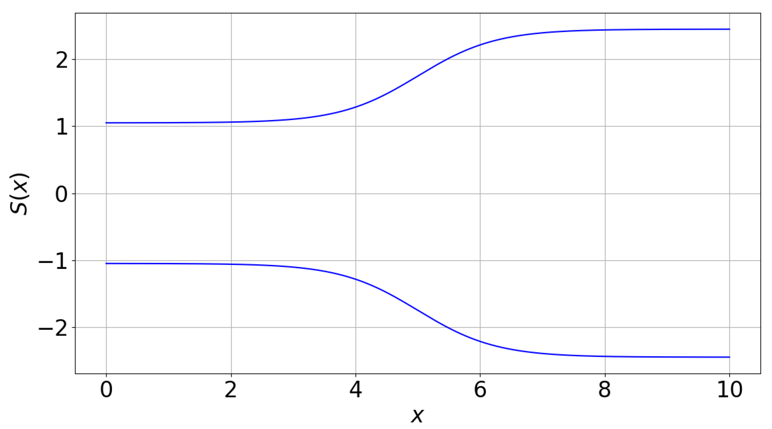 Algorithms 13 00248 g001 Algorithms 13 00248 g001