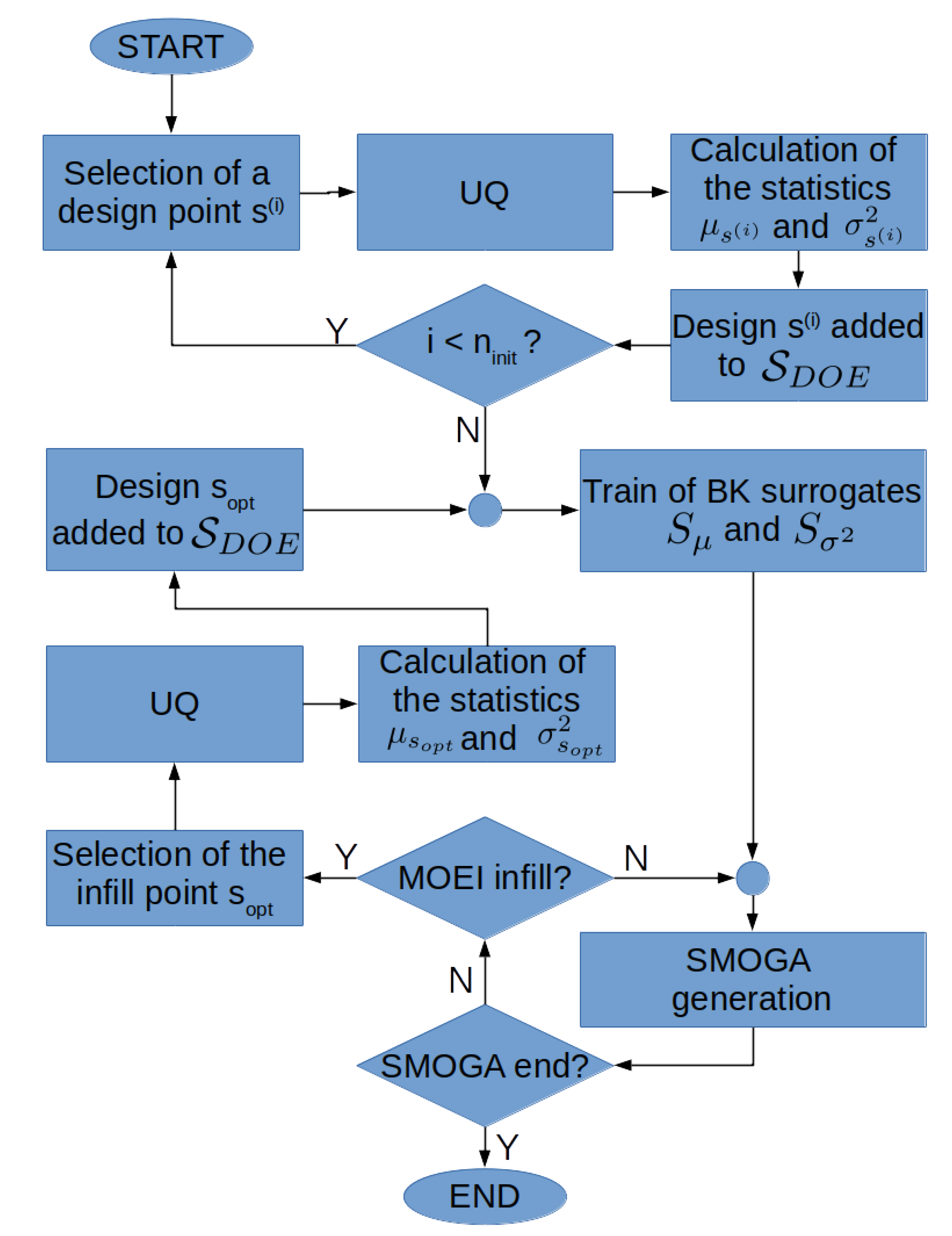 Algorithms 13 00248 g002 Algorithms 13 00248 g002
