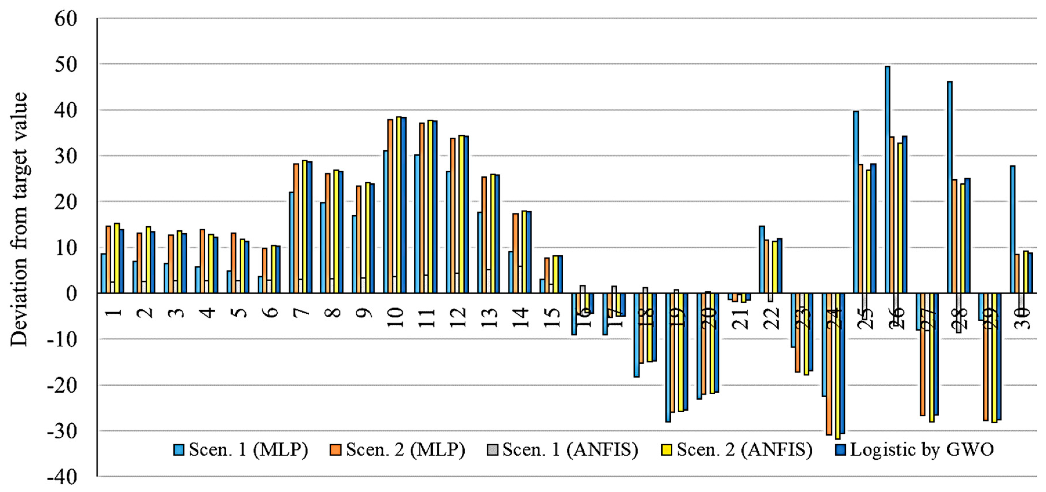 Algorithms 13 00249 g021
