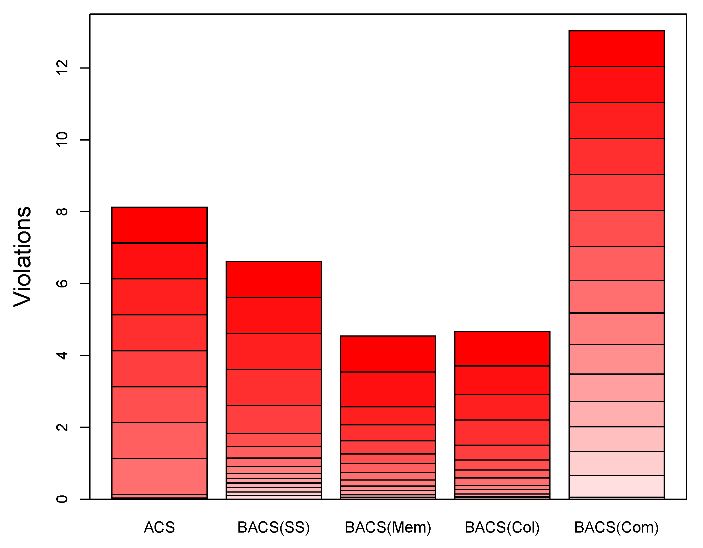 Algorithms 13 00252 g004 Algorithms 13 00252 g004