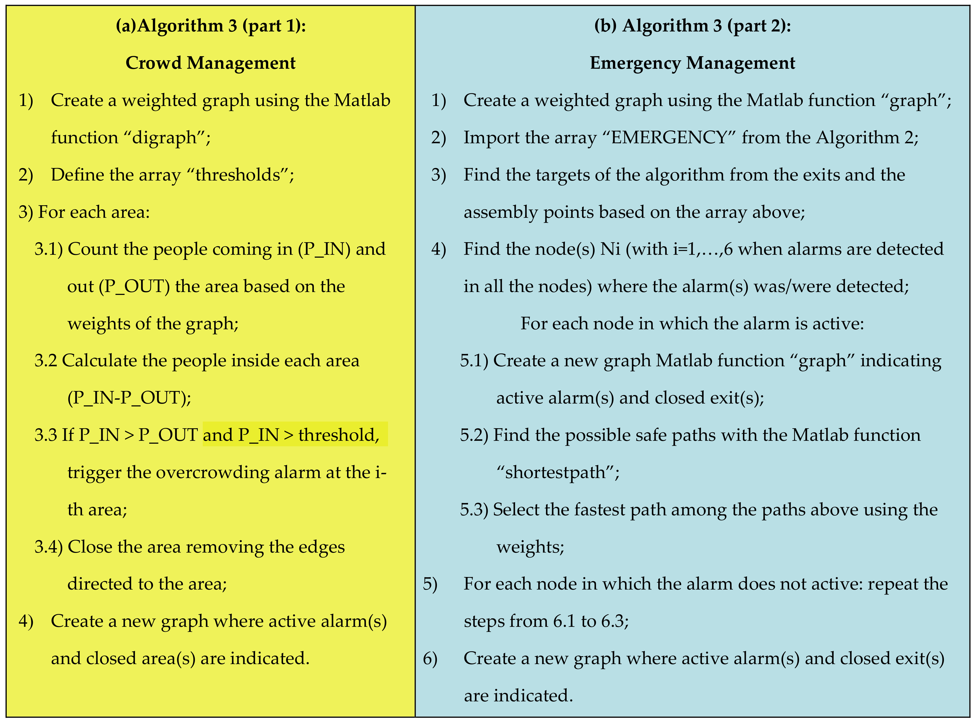 Algorithms 13 00254 g010 Algorithms 13 00254 g010