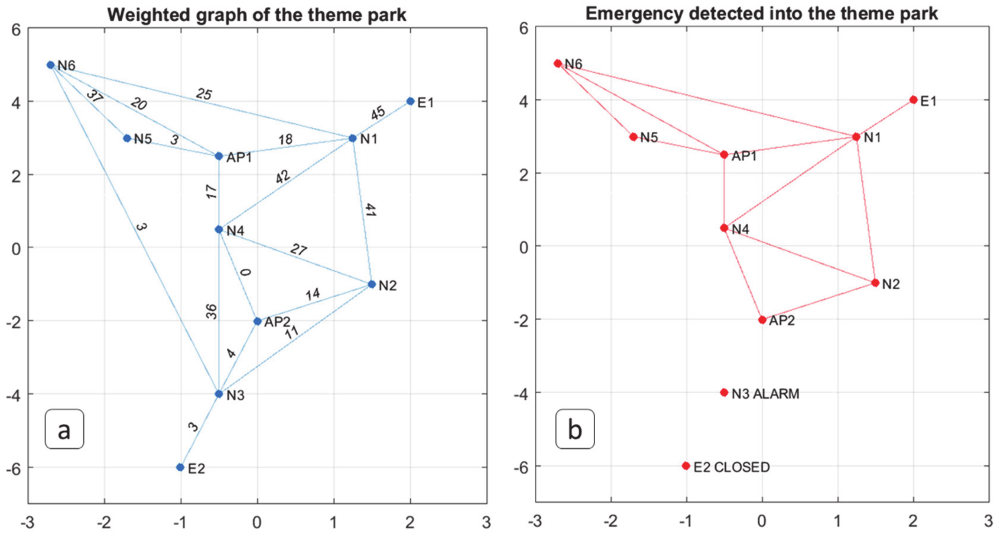 Algorithms 13 00254 g013 Algorithms 13 00254 g013