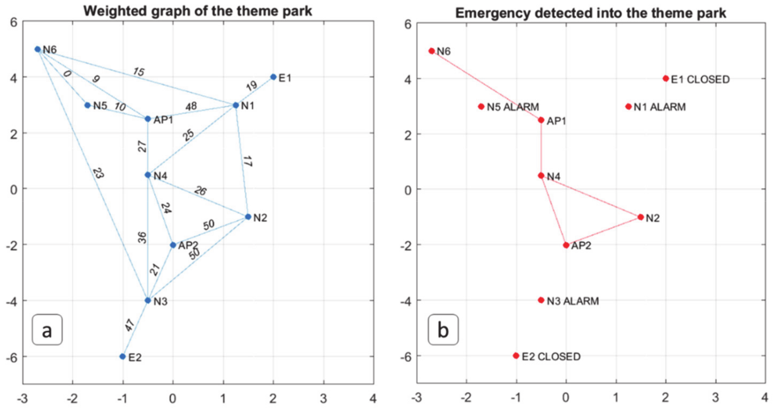 Algorithms 13 00254 g016 Algorithms 13 00254 g016