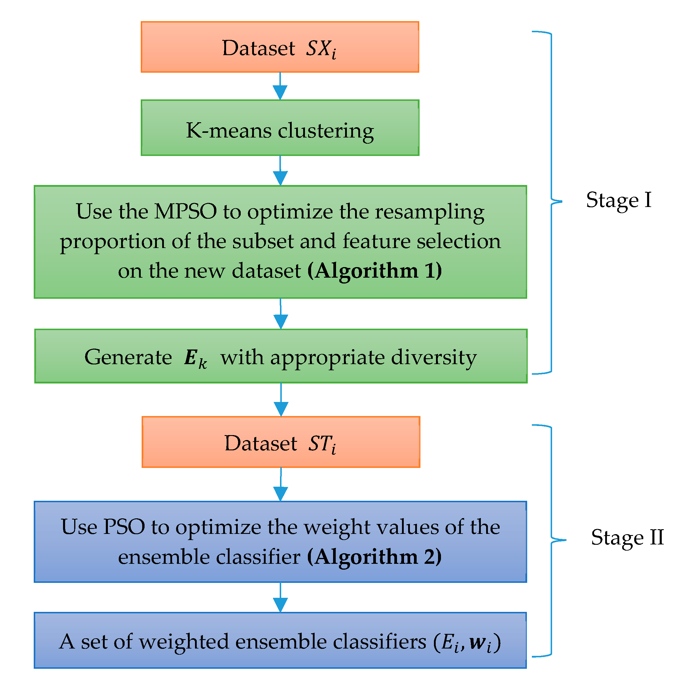 Algorithms 13 00255 g003